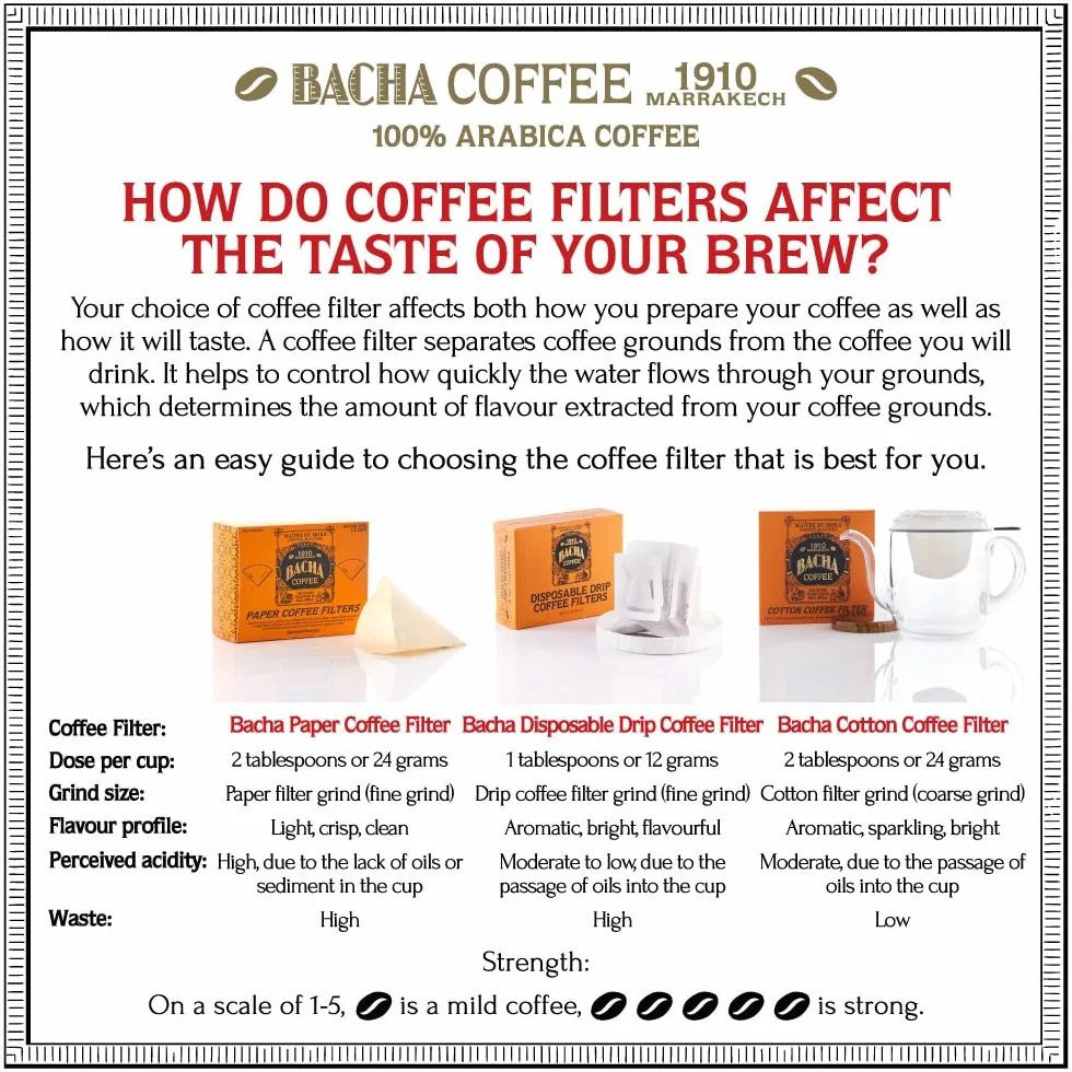 Bacha Coffee | Papierowe filtry do kawy, duży. 100 szt. 3-4 filiżanki