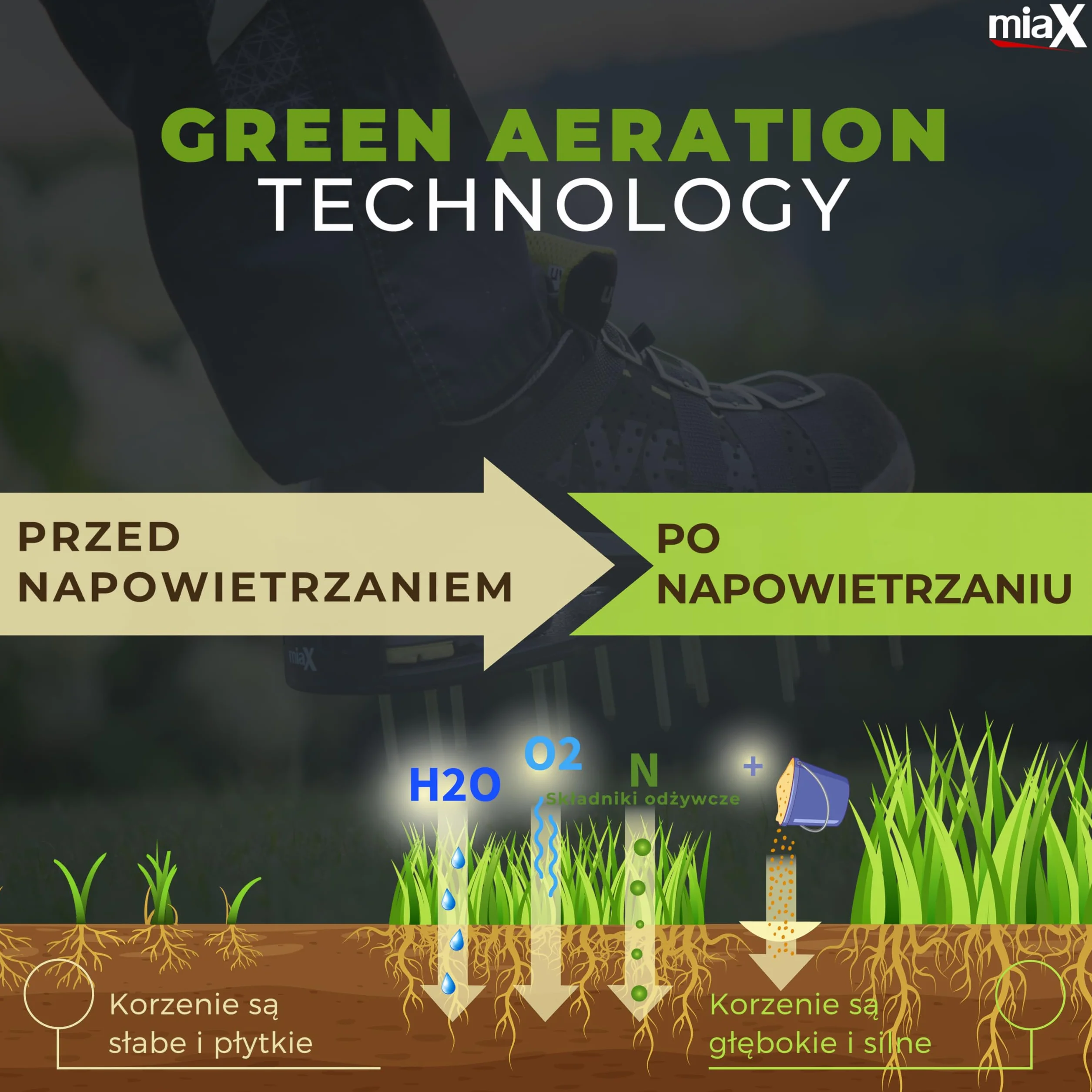 miaX Profesjonalne buty do napowietrzania trawy z gwarancją braku poślizgu – doskonałe buty do aeracji trawy dla idealnego trawnika – buty z kolcami z podwyższoną piętą zapewniającą stabilność