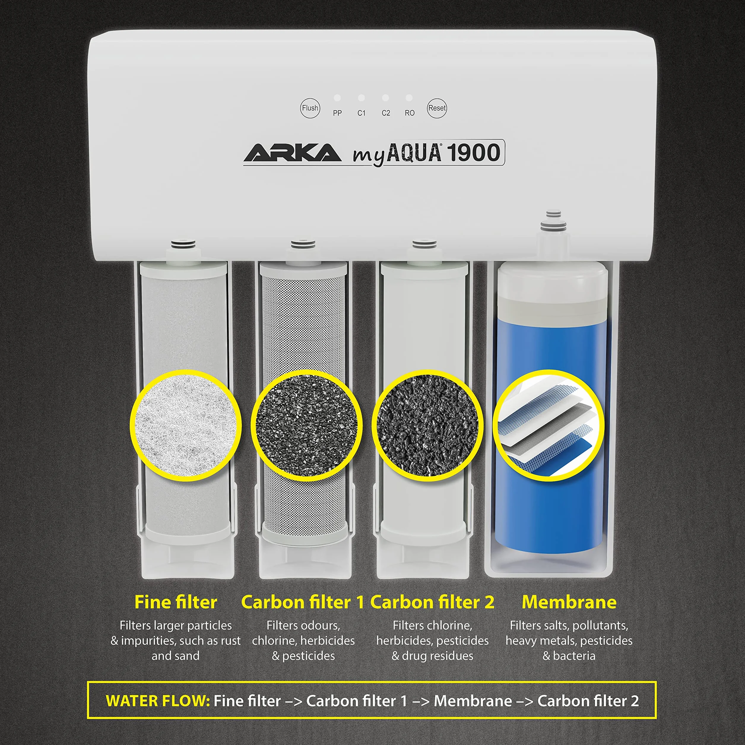 System odwróconej osmozy ARKA myAQUA®1900 o wydajności 1900L/dobę. Filtr i zmiękczacz wody Filtruje do 99% zanieczyszczeń, soli i bakterii z wody. Idealne rozwiązanie dla każdego gospodarstwa domowego