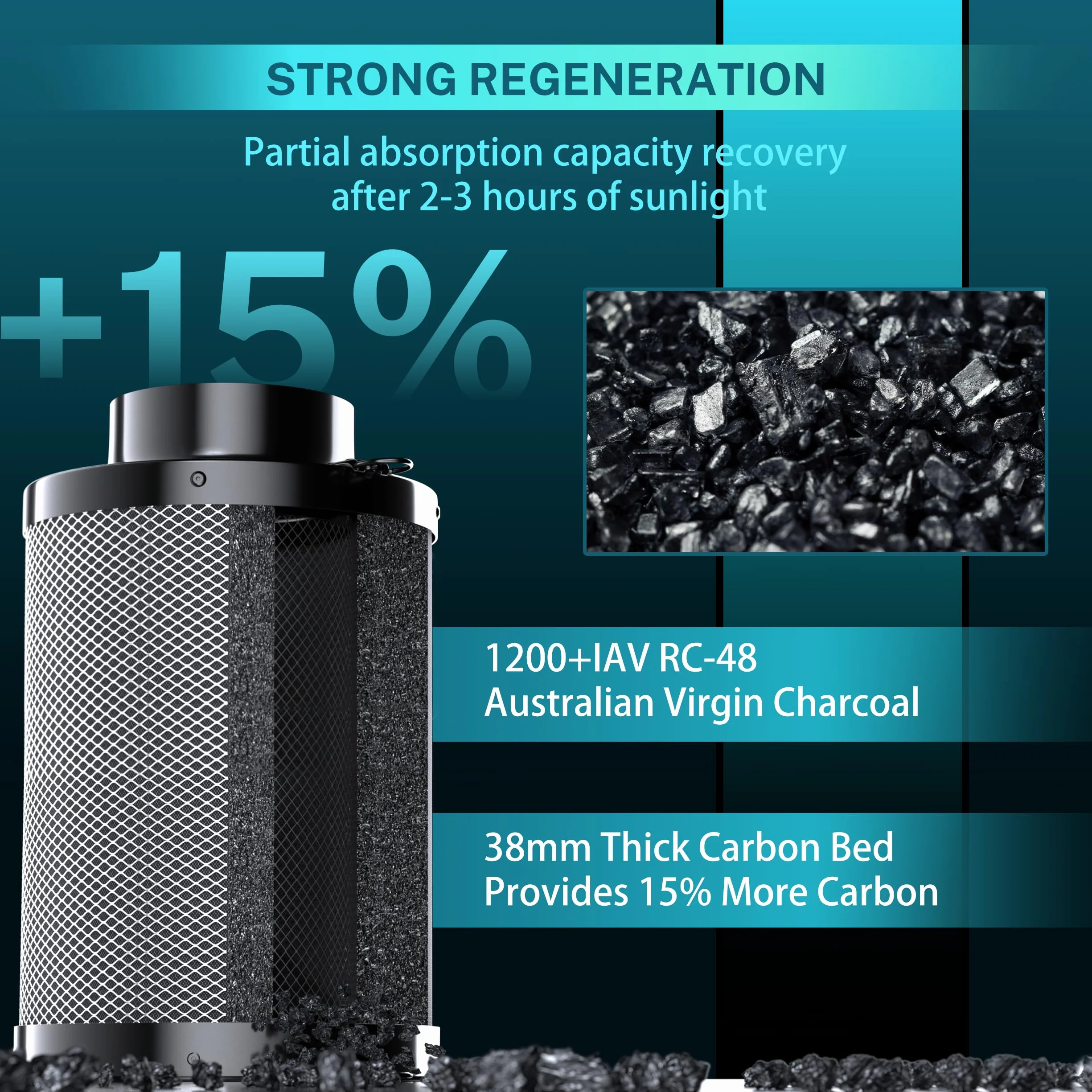 HG Power Filtr z węglem aktywnym 100 mm, długość 300 mm – 38 mm Premium Australijski węgiel aktywny Virgin, kontrola zapachu do namiotów uprawnych, hydroponiki i wentylatora rurowego, w zestawie 2