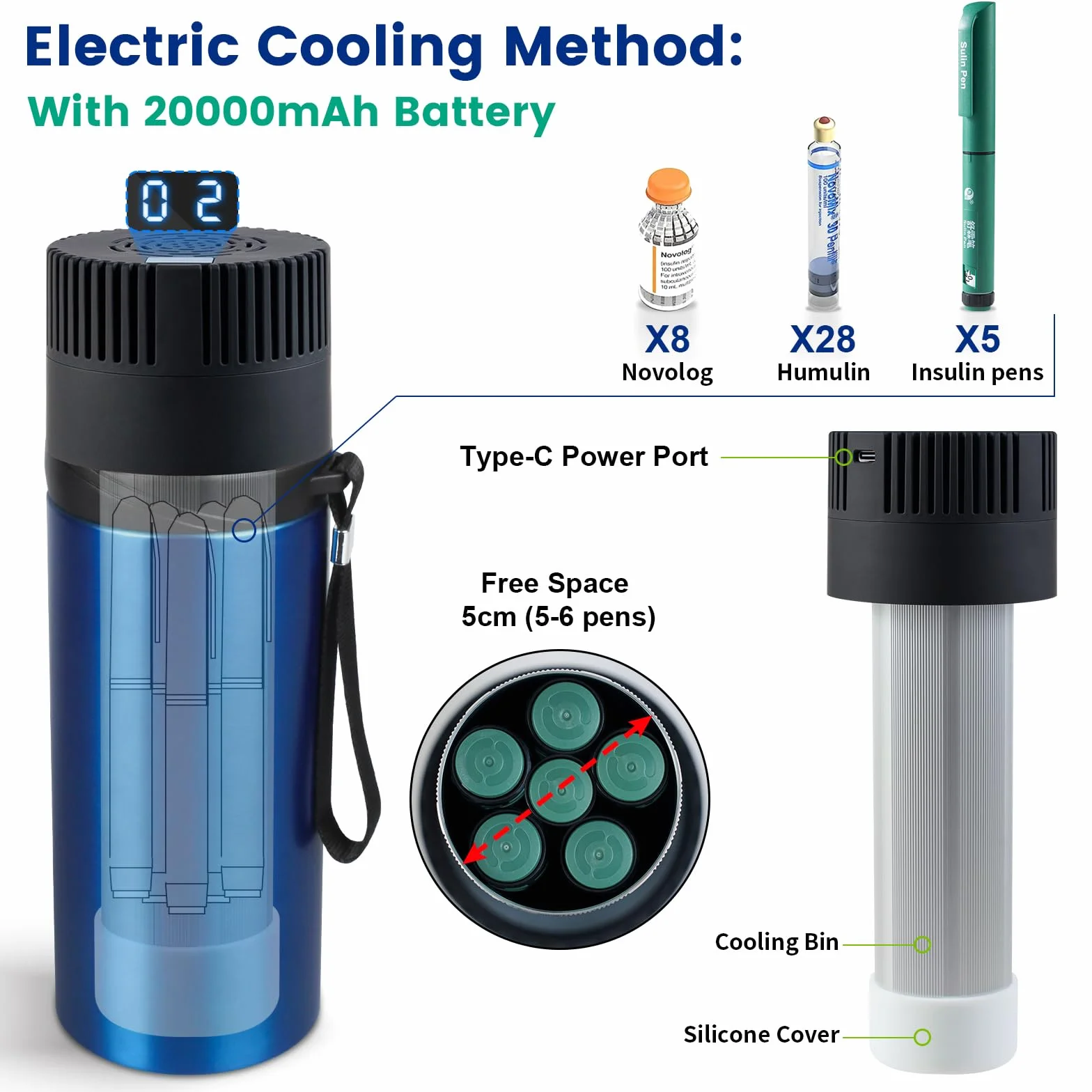 Lodówka elektryczna z insuliną, 2-8°C Z akumulatorem 20000 mAh na leki, na podróż, USB + 4 chłodzące Biogel, mini lodówka, podróżna torba chłodząca na insulinę, dopuszczona do użytku przez TSA
