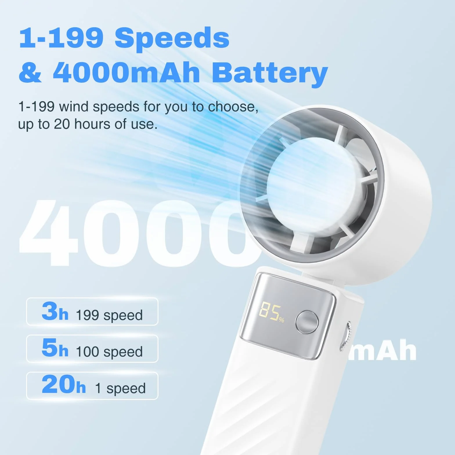 Mini Przenośny Wentylator Ręczny - 4000 mAh Ładowanie USB, Regulacja Prędkości (1-199), Składany Wentylator Stojący 115° z Wyświetlaczem LED do Domu, Plenerowy, Camping, Podróże