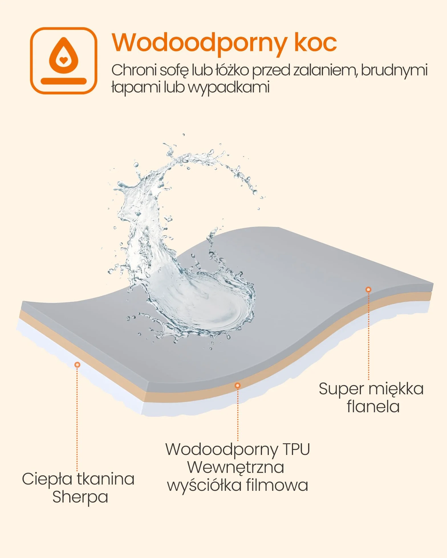 FEANDREA Wodoodporny kocyk dla psa Mata z polaru Sherpa szary