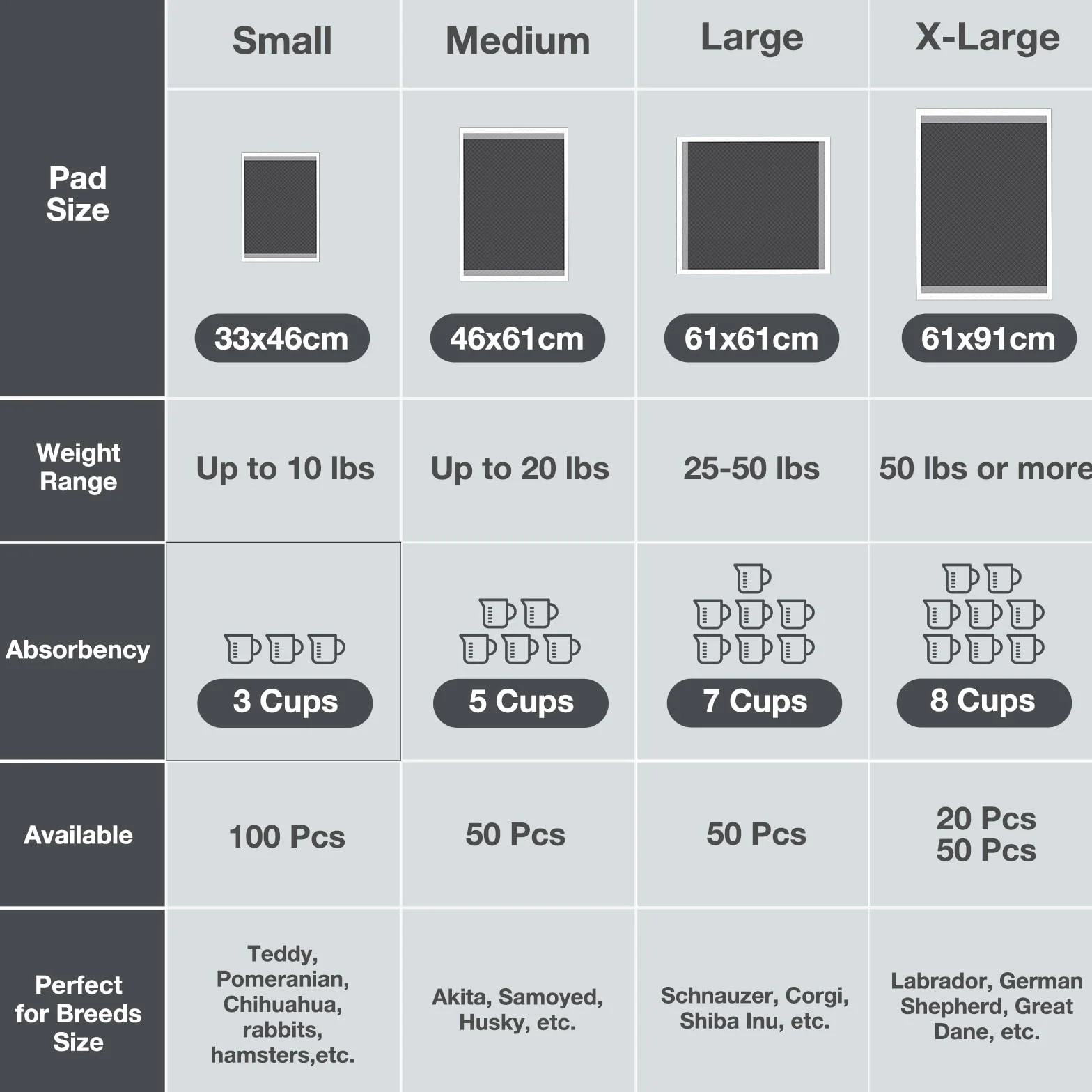 Podkładki treningowe dla szczeniąt 60×90 cm XL, super absorbujące, szczelne, aktywno-węglowe