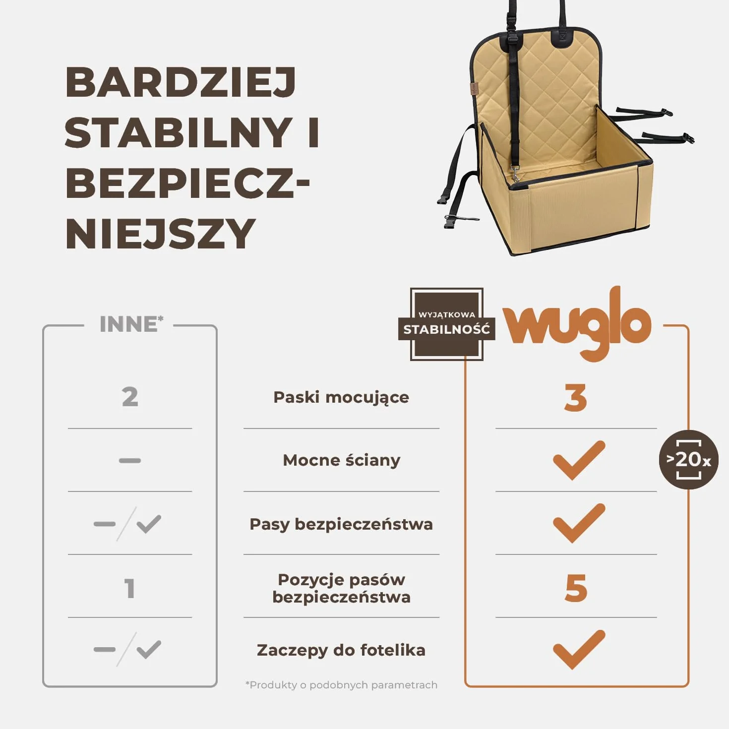 Fotelik Samochodowy dla Psa Wodoodporny Wzmocnione Ściany 3 Pasy Beżowy