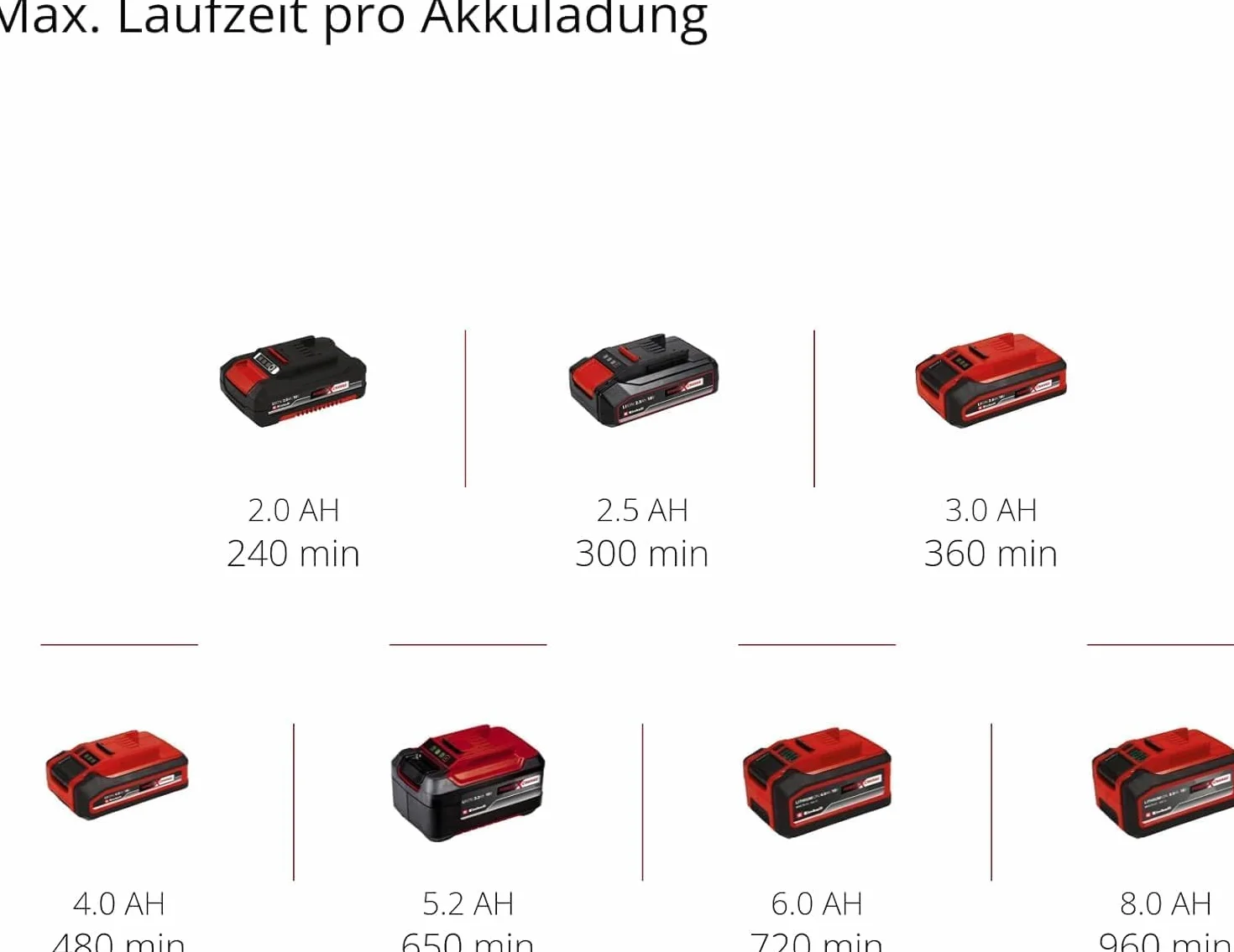 Einhell Ge-Cg 18/100 Li-Solo Nożyce do Żywopłotu, Czarny/Czerwony, 20 cm