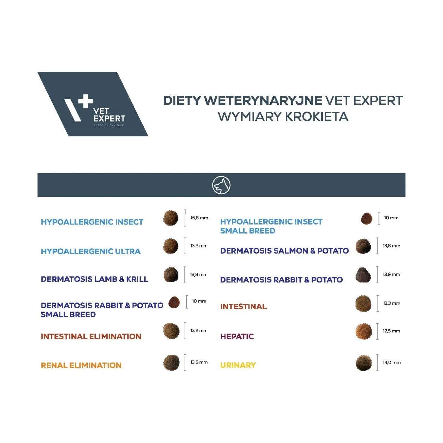 VET EXPERT Dermatosis Dog Lamb & Krill 12 kg Sucha Karma Weterynaryjna dla Psów Dorosłych