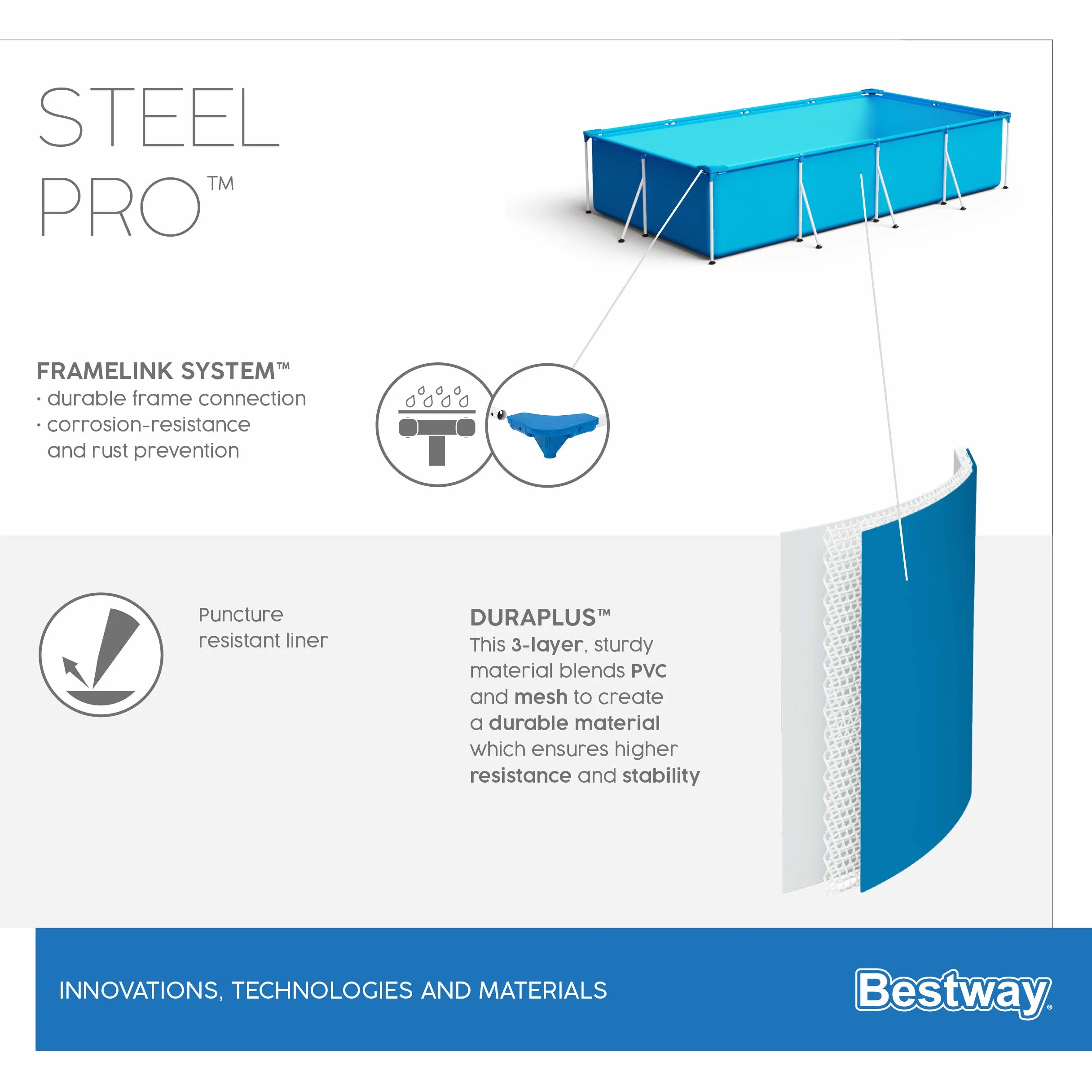 Bestway basen z prostokątną ramą, stal Pro, 25 m