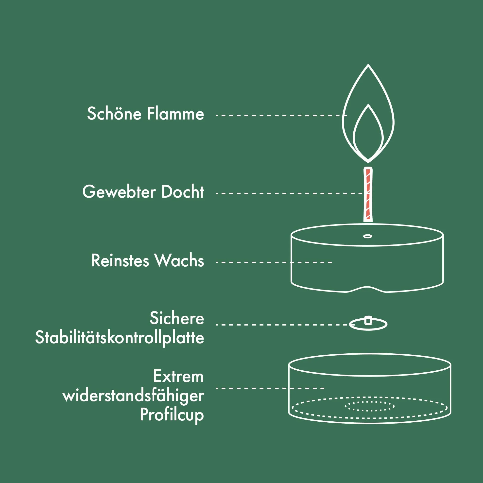 Bolsius D-light podgrzewacze – 60 sztuk – w worku – długość palenia 6 godzin – dekoracyjne świece domowe – białe – zawierają naturalny wosk roślinny – bez oleju palmowego