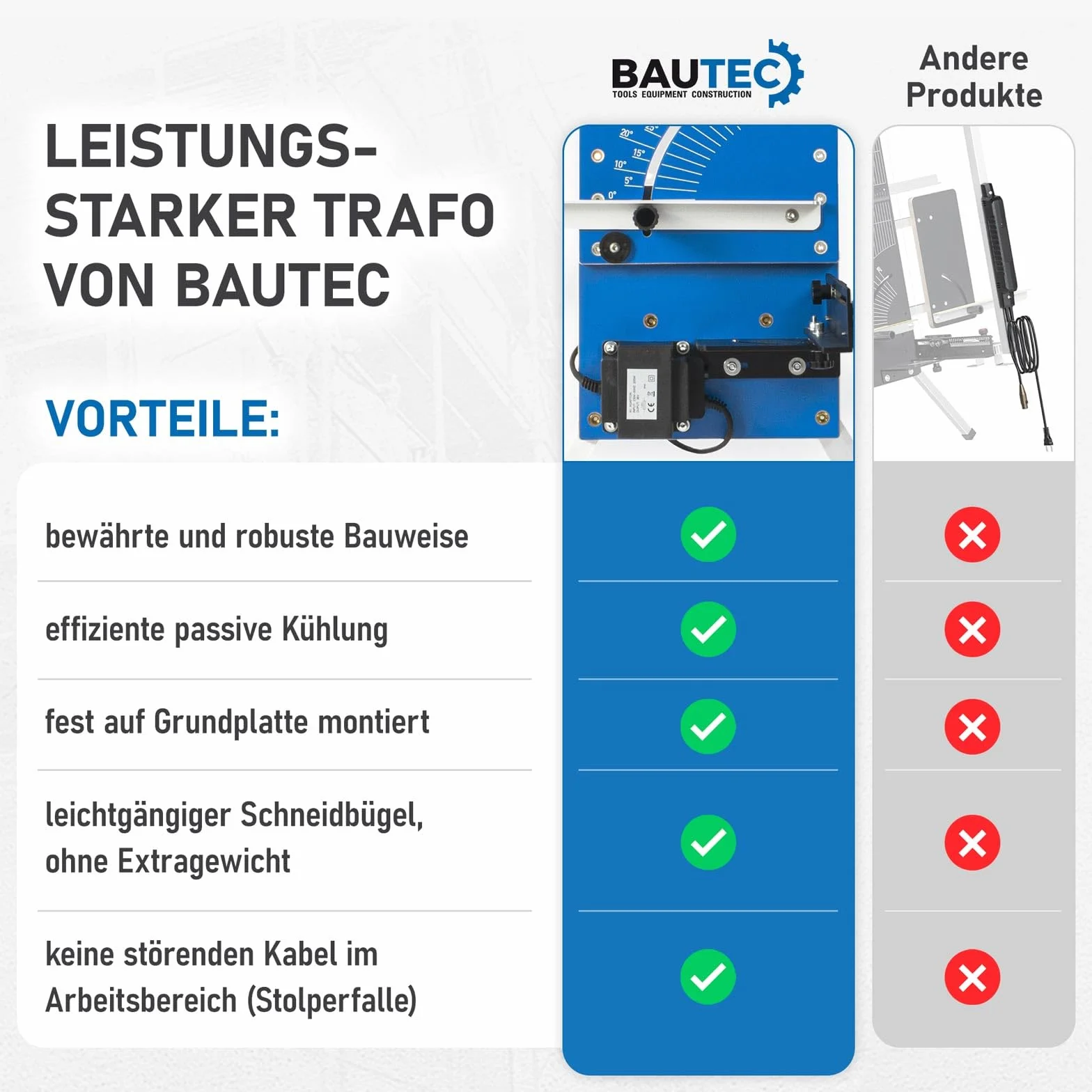 BAUTEC GAZELLE model 7 "Butterfly" » krajalnica do styropianu 200 W / 1300 mm » kompletny zestaw z 10 drutami tnącymi, 6 uchwytami styropianowymi, uchwytem do rusztowania » przecinak do gorącego drutu