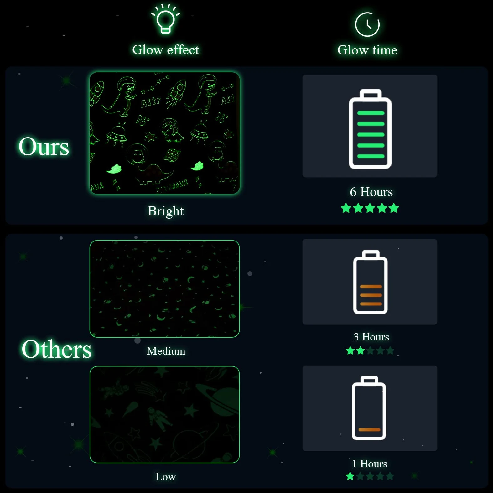 Glow In The Dark Przytulny Koc dla Dzieci, Prezent w Wieku 4-9 Lat, Dinozaury, Świeci w Ciemności, Miękki Koc Flanelowy (Dinozaur)