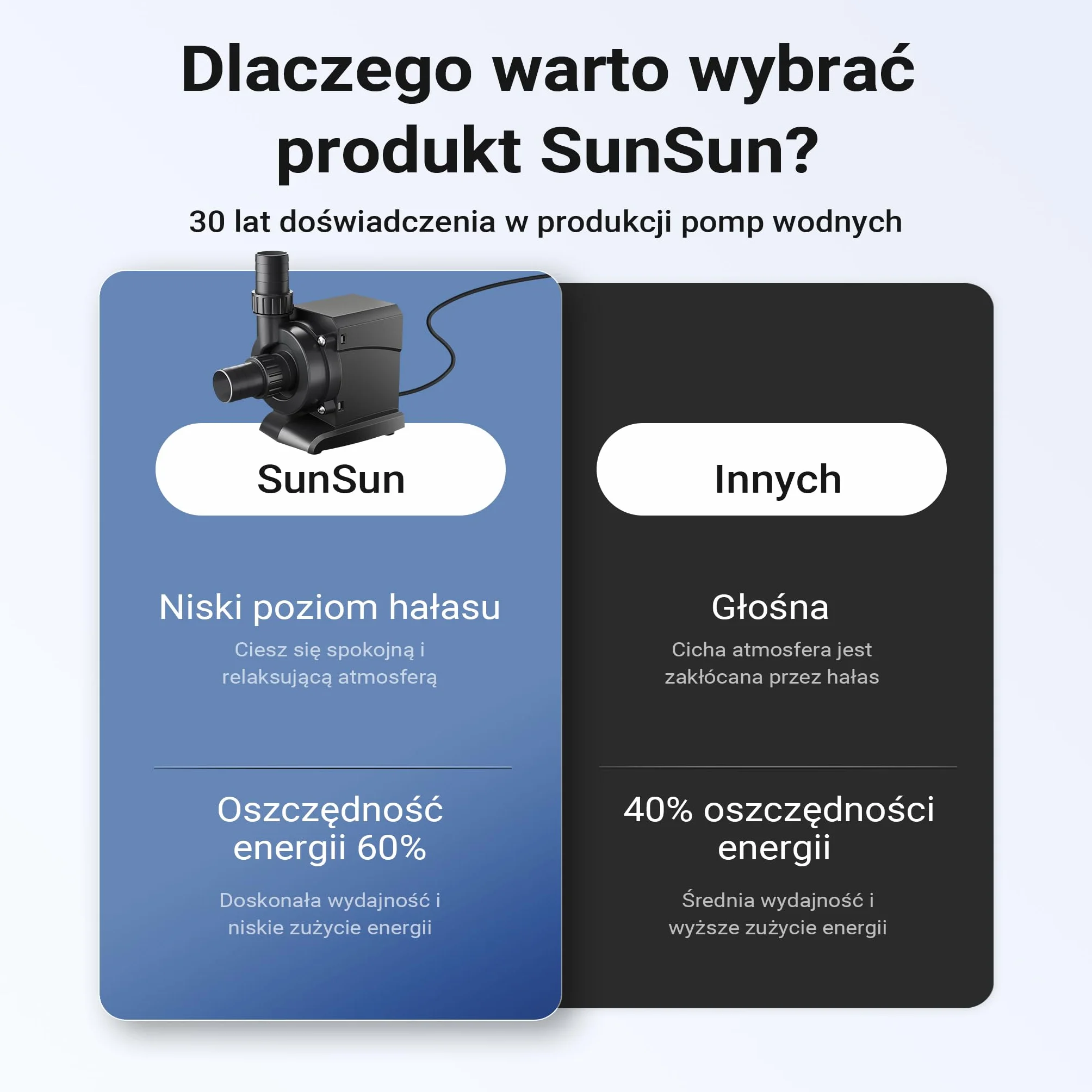 SunSun CPP-6000 Pompa basenowa 6000 l/h, 40 W kompaktowa pompa filtrująca i cyrkulacyjna do basenów, energooszczędna pompa wodna