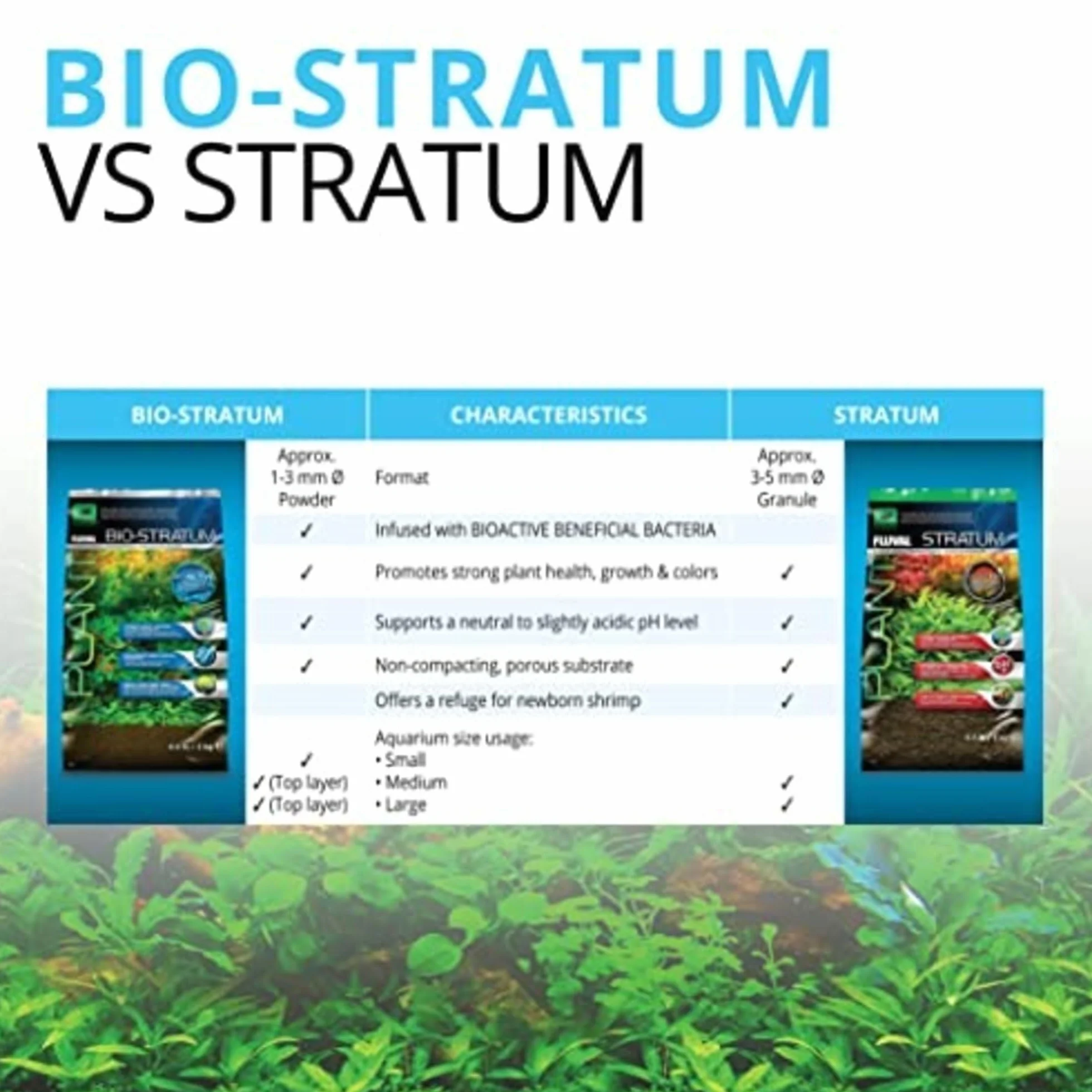 Fluval Bio Stratum 2 kg wulkaniczne podłoże do akwariów roślinnych