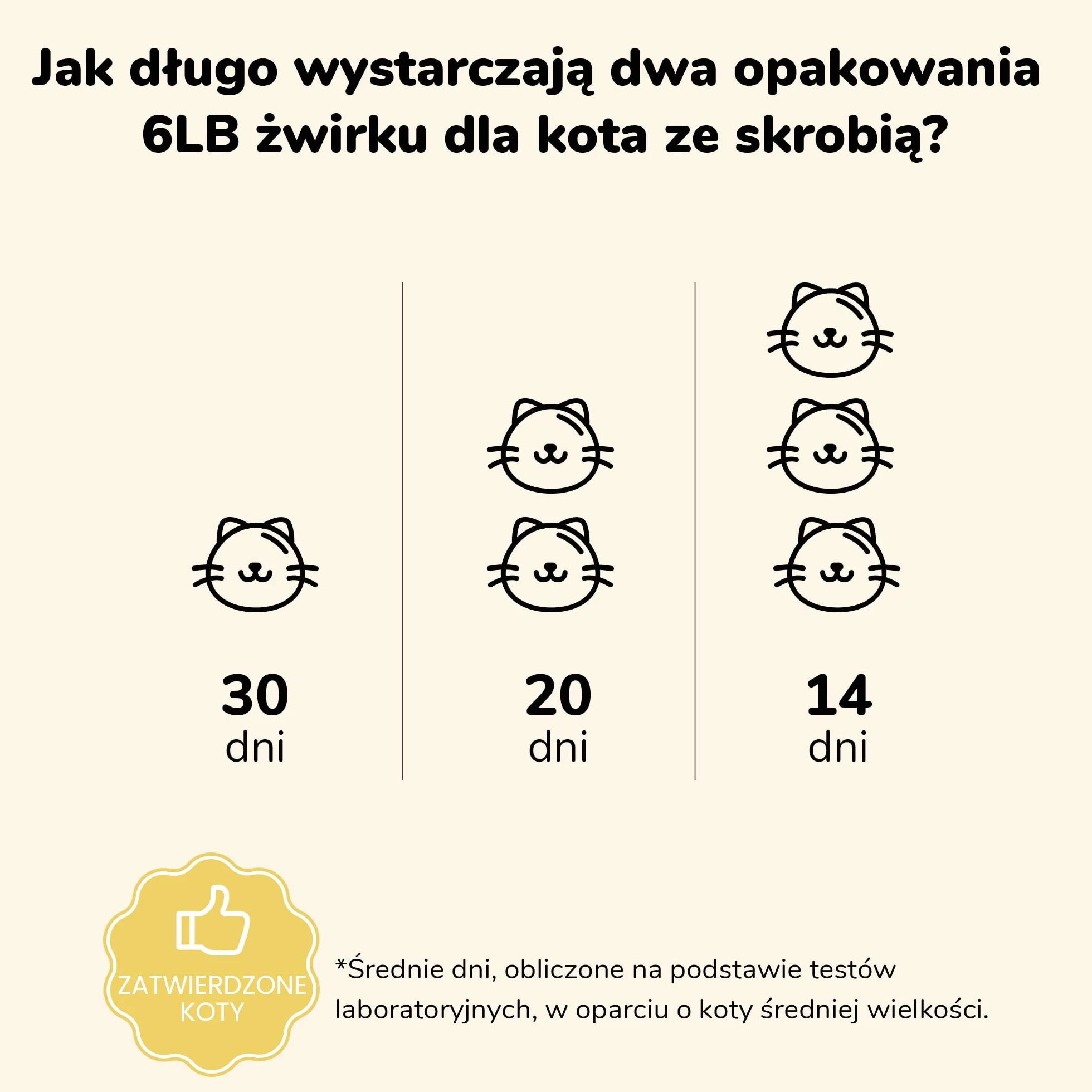 FUKUMARU Cassava Cat Litter, zbrylający się żwirek dla kota, naturalny, bezzapachowy, 6lb x 4bags