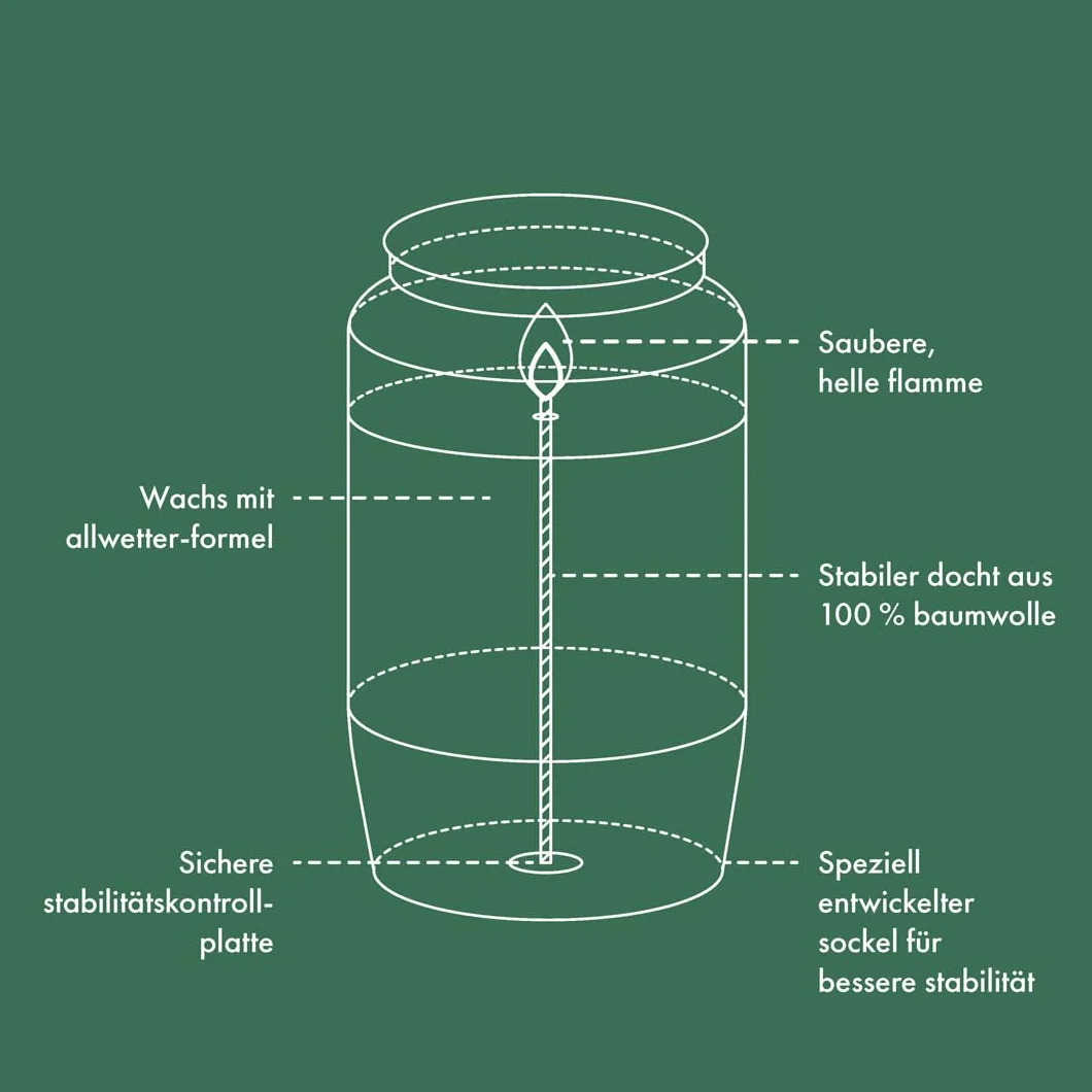 Bolsius Znicz – biały – 20 szt. – długość czasu palenia 3 dni – świeca żałobna i świece pamiątkowe – czyste spalanie – bez oleju palmowego