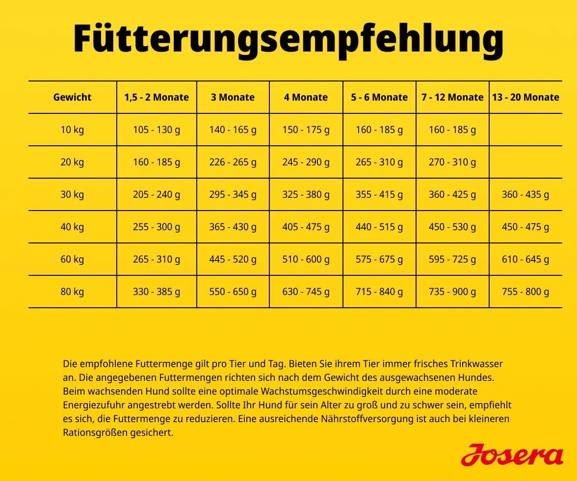 JOSERA Junior Kids Kurczak i ryż 3 kg Sucha karma dla rosnących większych psów bezglutenowa