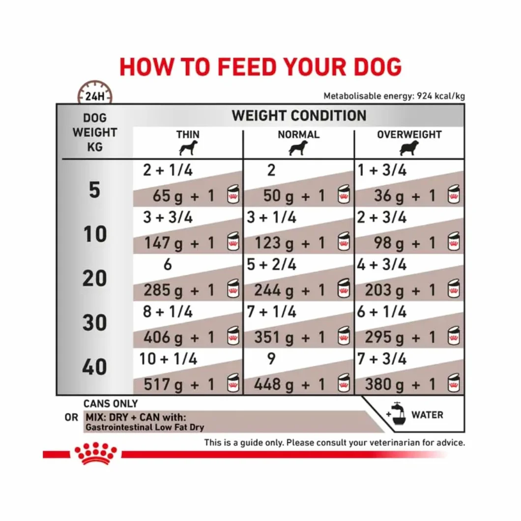 Royal Canin Mus żołądkowo-jelitowy o niskiej zawartości tłuszczu 12 x 200 g karma dietetyczna dla psów