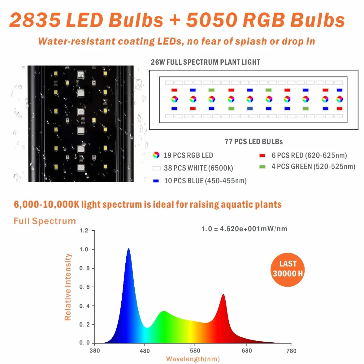 hygger Oświetlenie LED do akwarium, 26 W, pełne spektrum światła do akwarium z ustawieniem LCD, Sunrise Sunset Moon i tryb DIY, regulowany timer, światło do akwarium z 7 kolorami, do akwariów 46-61 cm