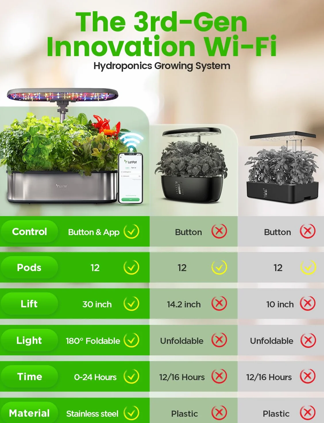LETPOT LPH-SE Hydroponiczny system uprawy, 12 kapsułek, inteligentny zestaw ogrodowy ziołowy, do wewnątrz, ogród, sterowany aplikacją i WiFi, z diodą LED 24 W, zbiornik na wodę 5,5 l, system