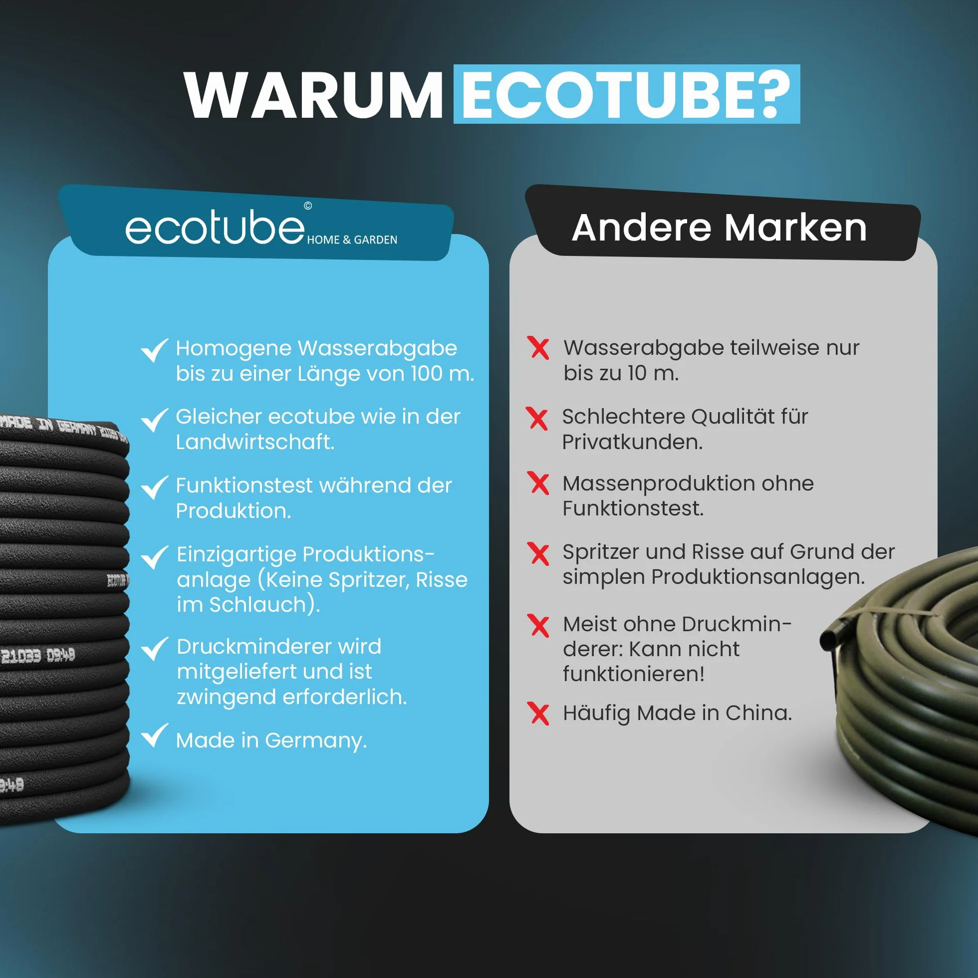 ecotube HOME - system nawadniający 100 m - komplet - wąż perełkowy do podlewania ogrodu