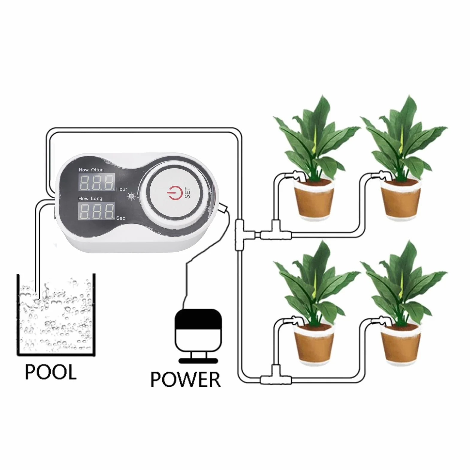 Timer Wody do Nawadniania - Wielofunkcyjny Cyfrowy Timer Zraszacza - Cyfrowy Timer Węża Ogrodowego - Automatyczny System Nawadniania Ogrodu