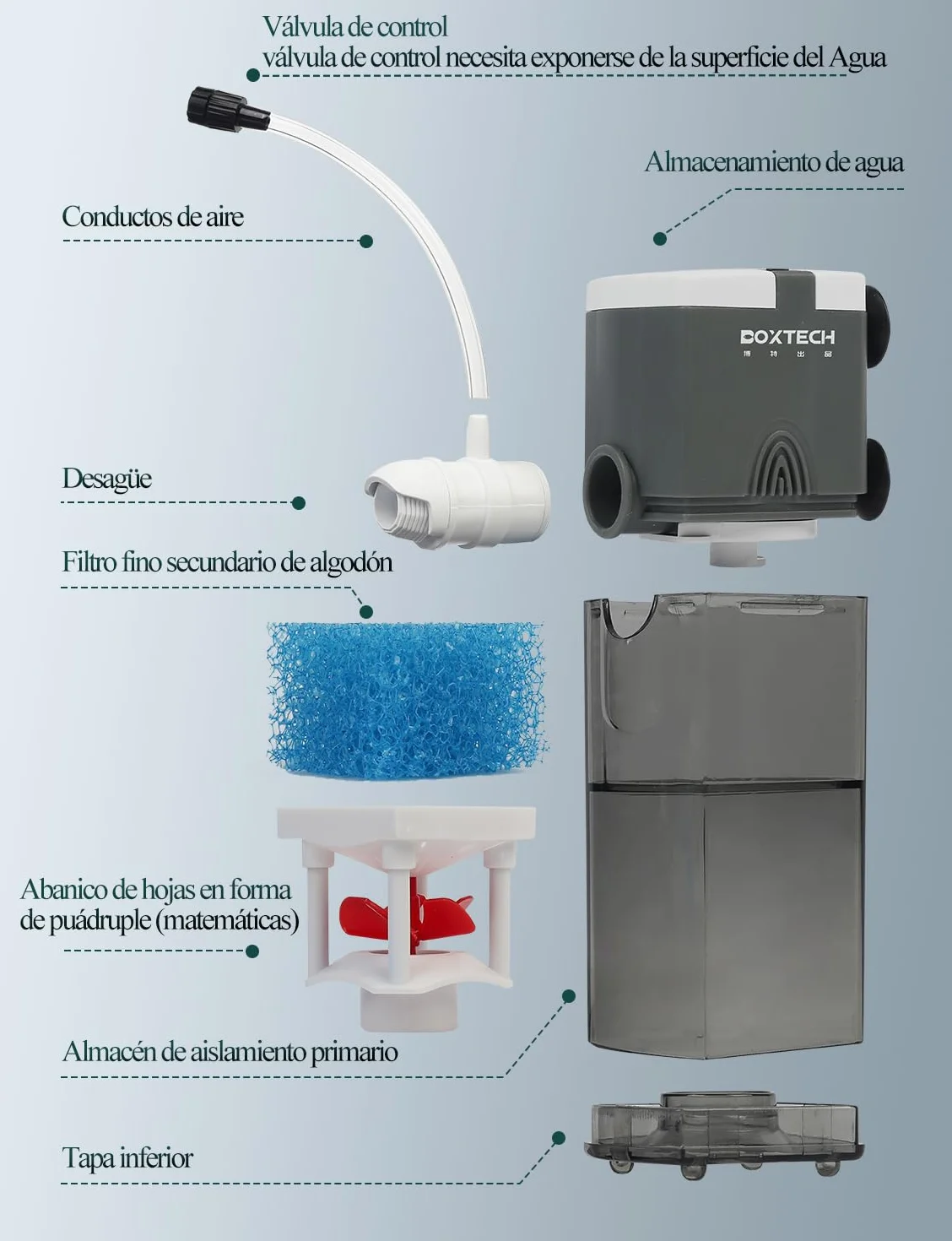 boxtech Wewnętrzny filtr akwariowy 3 W, filtr do akwarium 4 w 1 Ultra cichy filtr gąbkowy regulowany filtr gąbkowy, przepływ 220 l/h, odpowiedni dla 5-65 litrów
