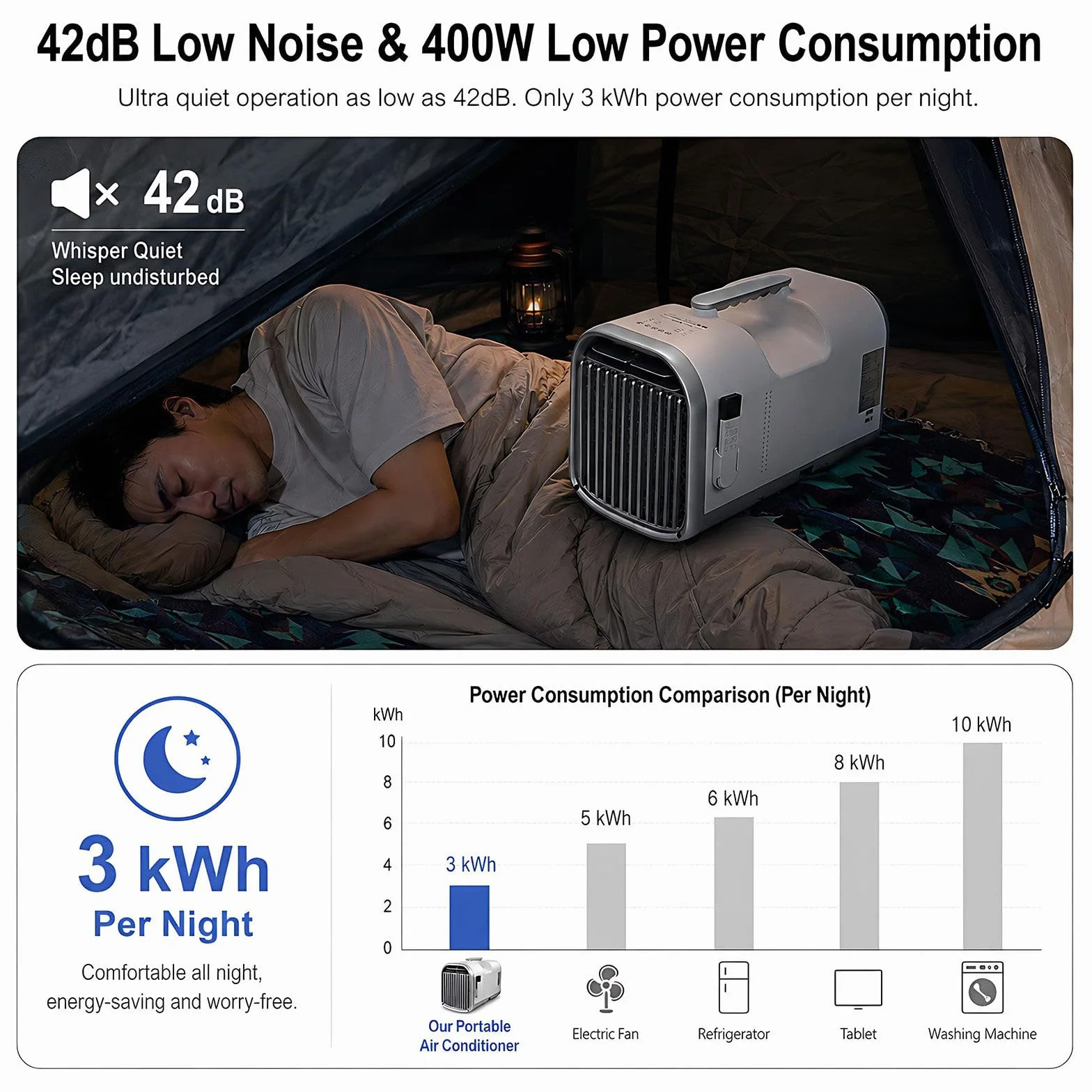 Przenośny klimatyzator 4400W, cichy do campera 24V | Chłodzenie w 3 sekundy – Mocny sprężarka 4400W dla małych przestrzeni do 10m².