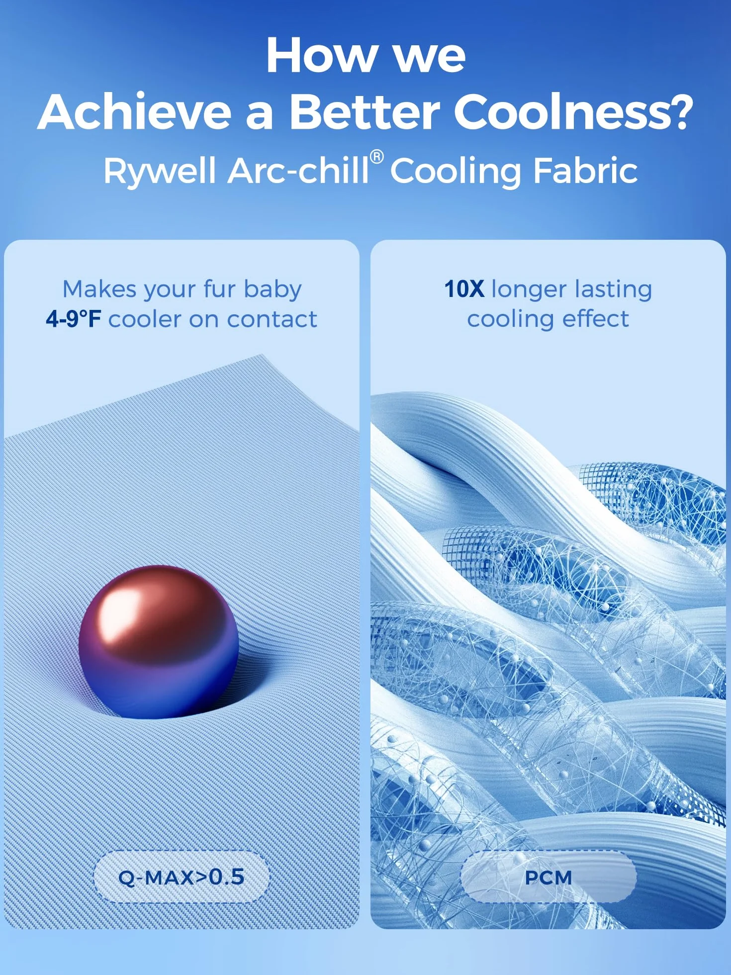 Rywell Mata chłodząca dla psa Arc-Chill PCM PRO Tech wodoszczelna antypoślizgowa przenośna