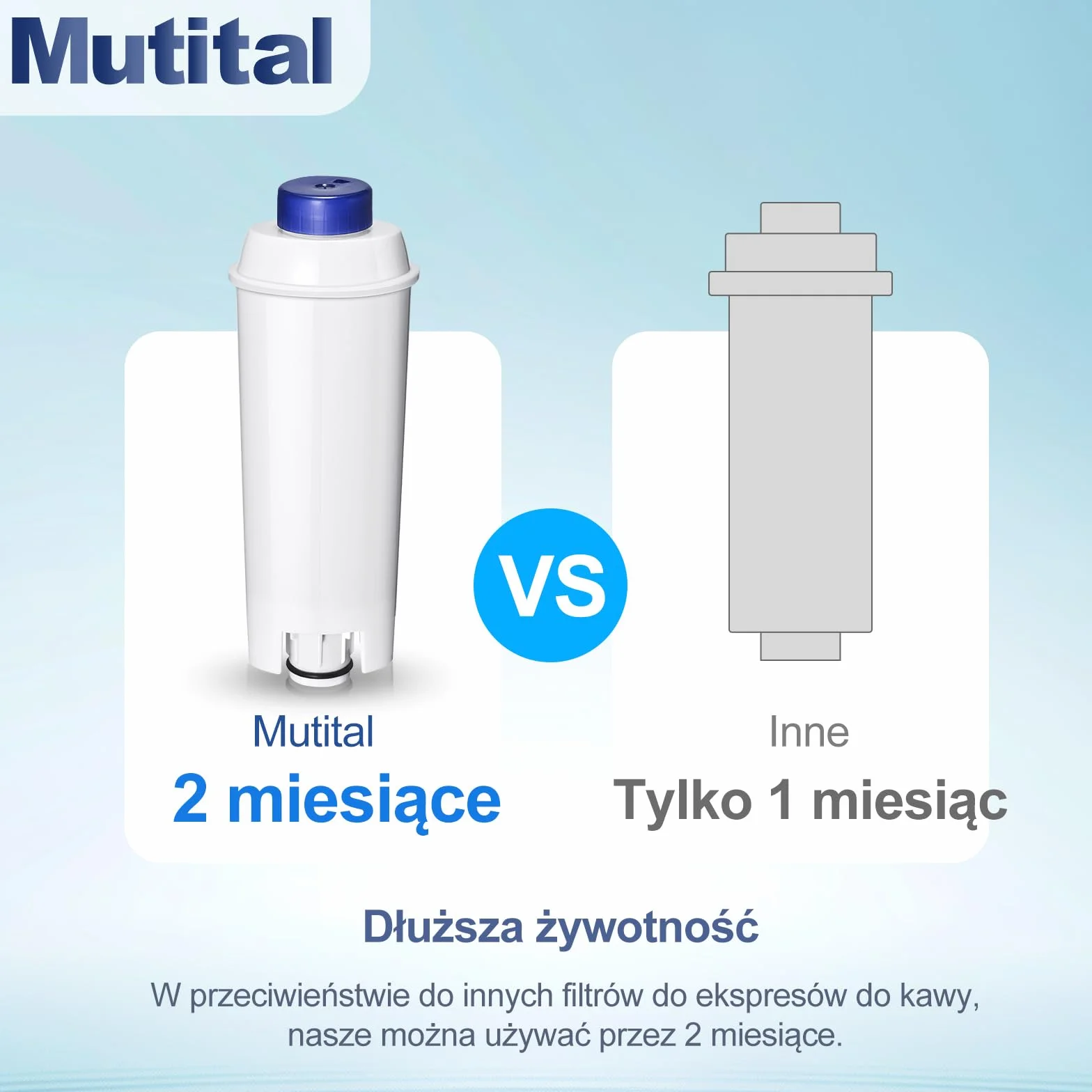 Mutital sztuk w pełni automatycznych filtrów do wody, zamiennik kompatybilny z serią Delonghi ECAM, Dinamica, Cappuccino, Magnifica, ETAM Autentica i różnymi modelami firmy Esam (12 Stück)
