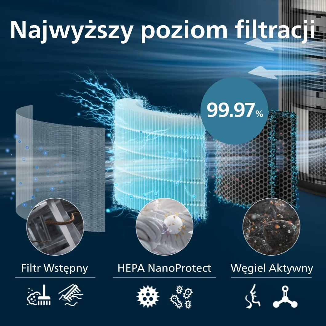 Oryginalny filtr zamienny Philips do oczyszczaczy powietrza serii 4200 AC4220 i AC4221, HEPA NanoProtect + aktywny węgiel, 12 miesięcy żywotności, czarny/biały (FY4200/30)