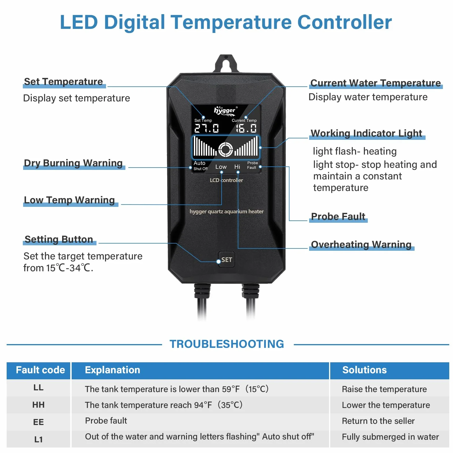 hygger Ogrzewanie akwarium, 100W Regulowana temperatura grzałka do akwariów, grzałka akwariowa z zewnętrznym wyświetlaczem LCD do 100-200L słodkowodnego lub słonowodnego akwarium z rybami