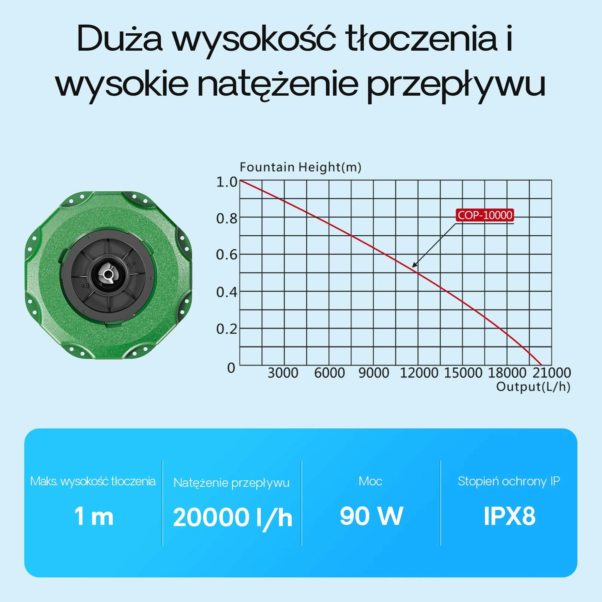 SunSun COP-10000 Fontanna pływająca 20000l/h, 90W, kolumna wodna o wysokości 1m i średnicy 3m do napowietrzania stawu z ekranem filtracyjnym