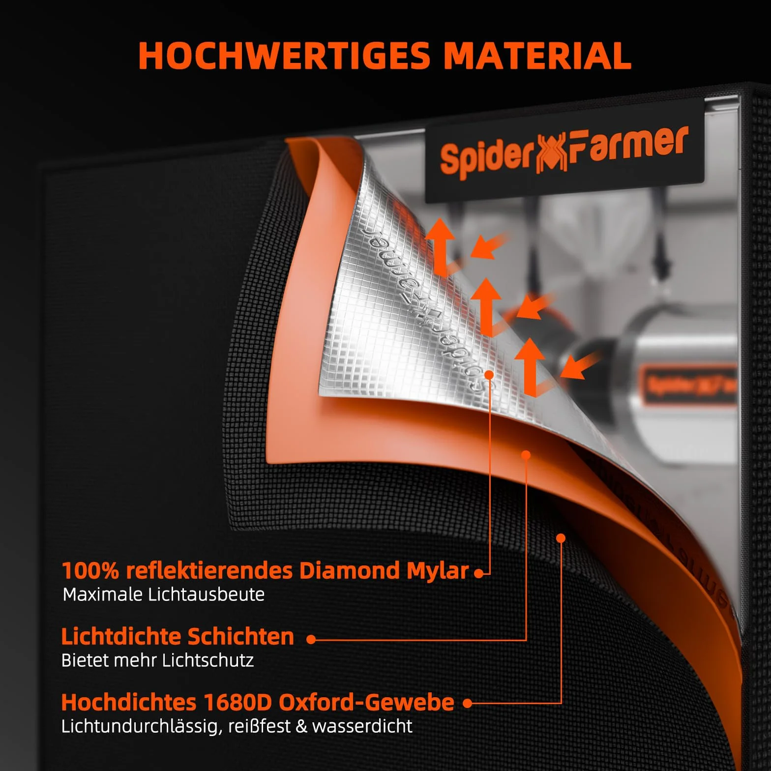 Spider Farmer SF1000D namiot do uprawy roślin, kompletny zestaw LED do uprawy roślin, pełne spektrum światła Samsung LM301B, kompletny zestaw 60 x 60 x 140 cm, hydroponika 1680D Growing Tent Kit
