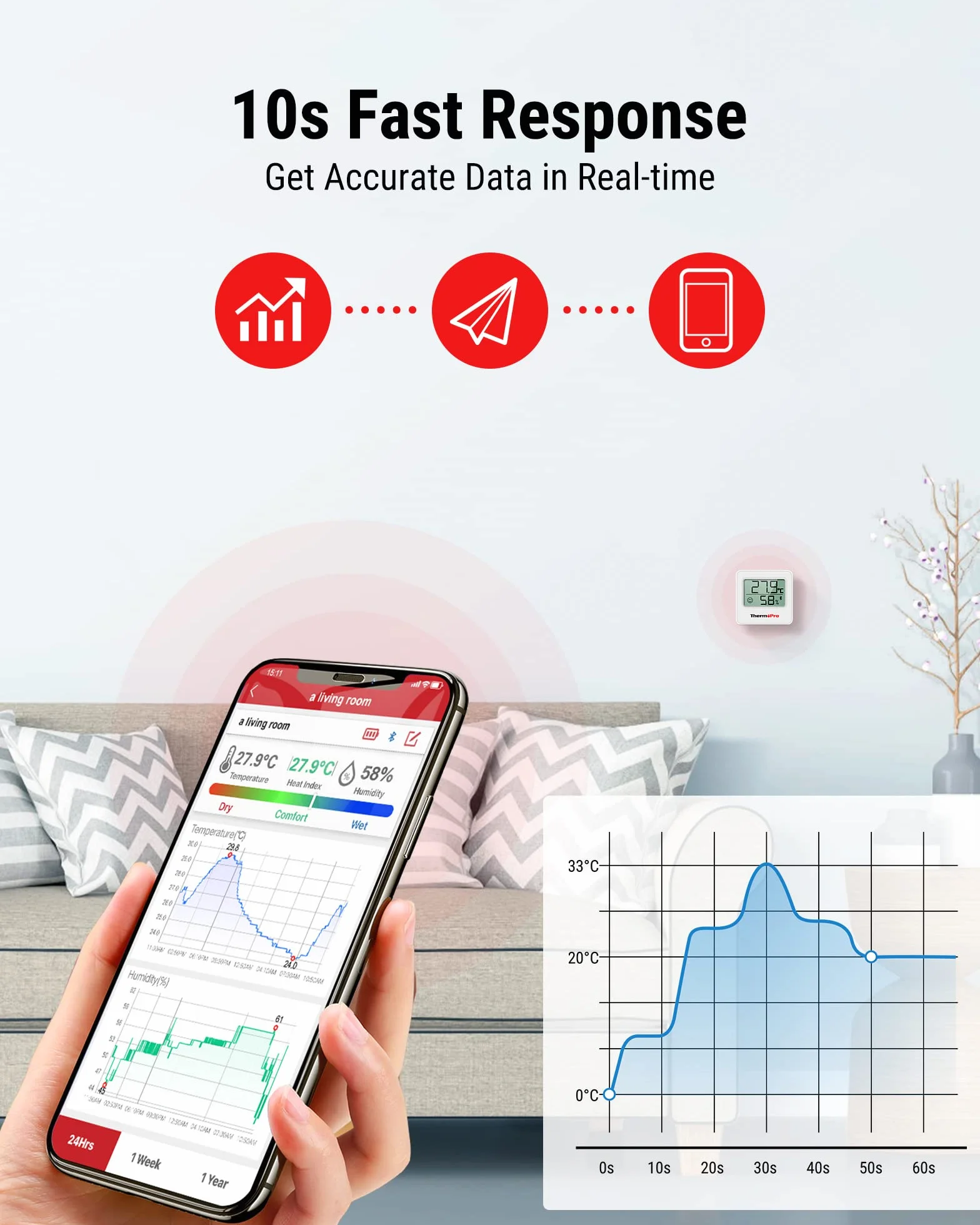 ThermoPro TempPro 80M Termometr Bluetooth, Cyfrowy higrometr ze zdalnym monitorem temperatury i wilgotności oraz inteligentnym aplikacją, Termometr Dom z maksymalnymi i minimalnymi rejestrami