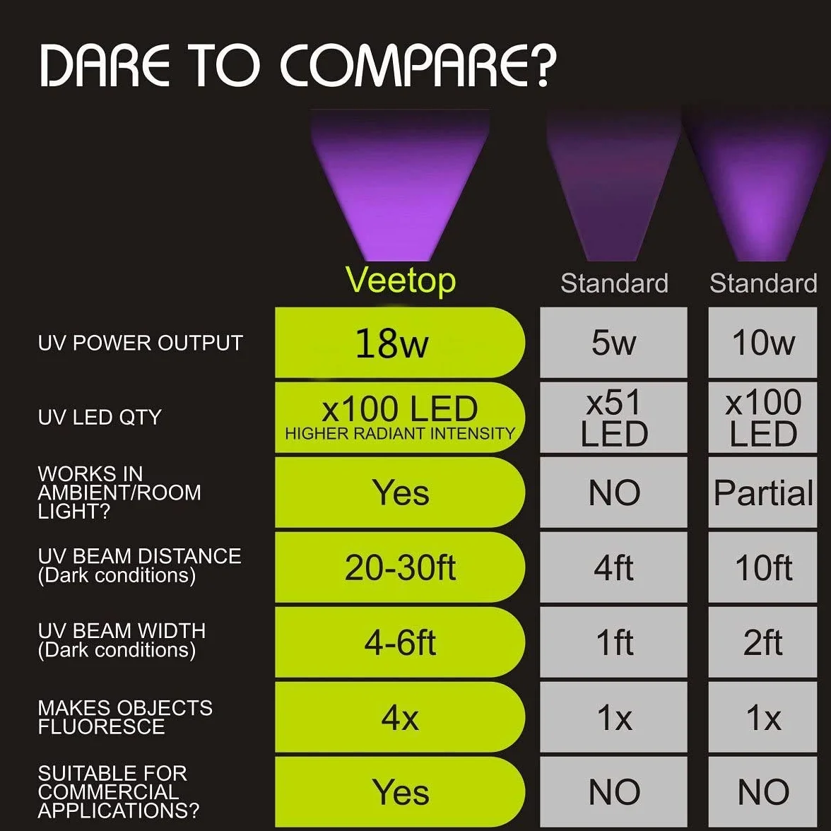 Latarka UV Veetop 18 W 395 nm 100 diod LED czarne światło ultrafioletowe do wykrywania plam