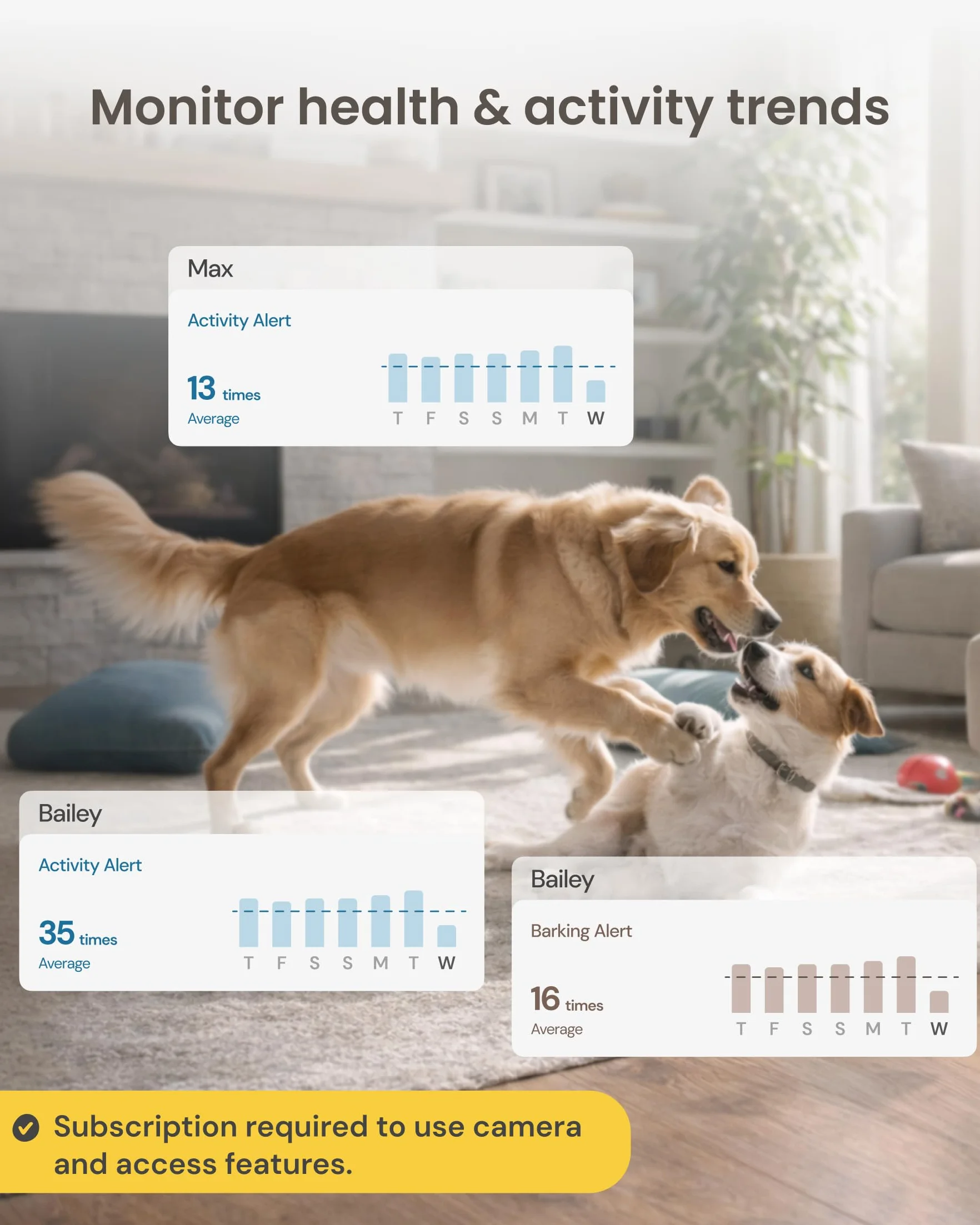 Furbo Kamera dla psów 360° z pakietem bezpieczeństwa w domu