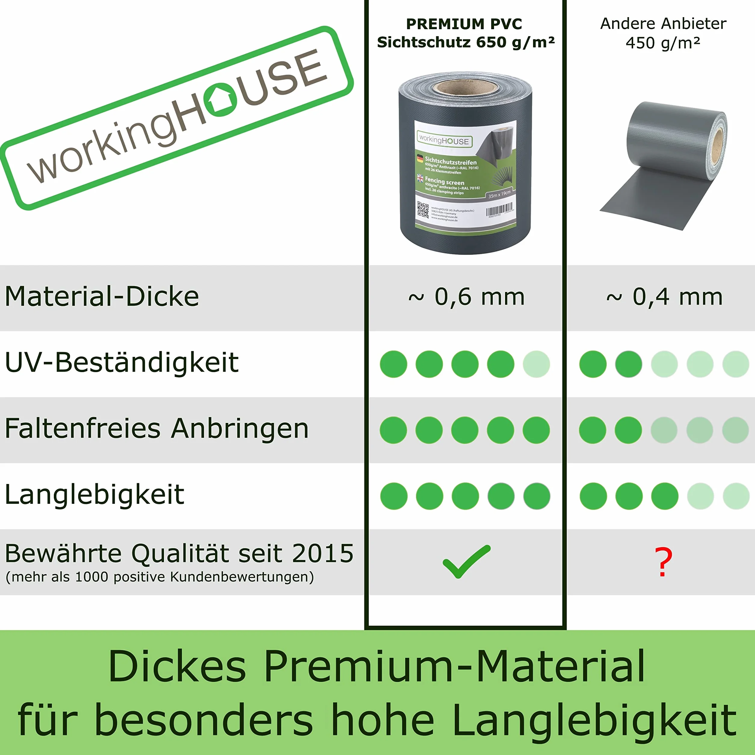 workingHOUSE Taśma Ogrodzeniowa PVC do Ogrodzeń z Podwójnymi Szczebelkami – Ekran Zapewniający Prywatność z Kipsami - 650 g/m², dł. 35m x wys. 19cm – Osłona na Płot Odporna na Warunki Atmosferyczne