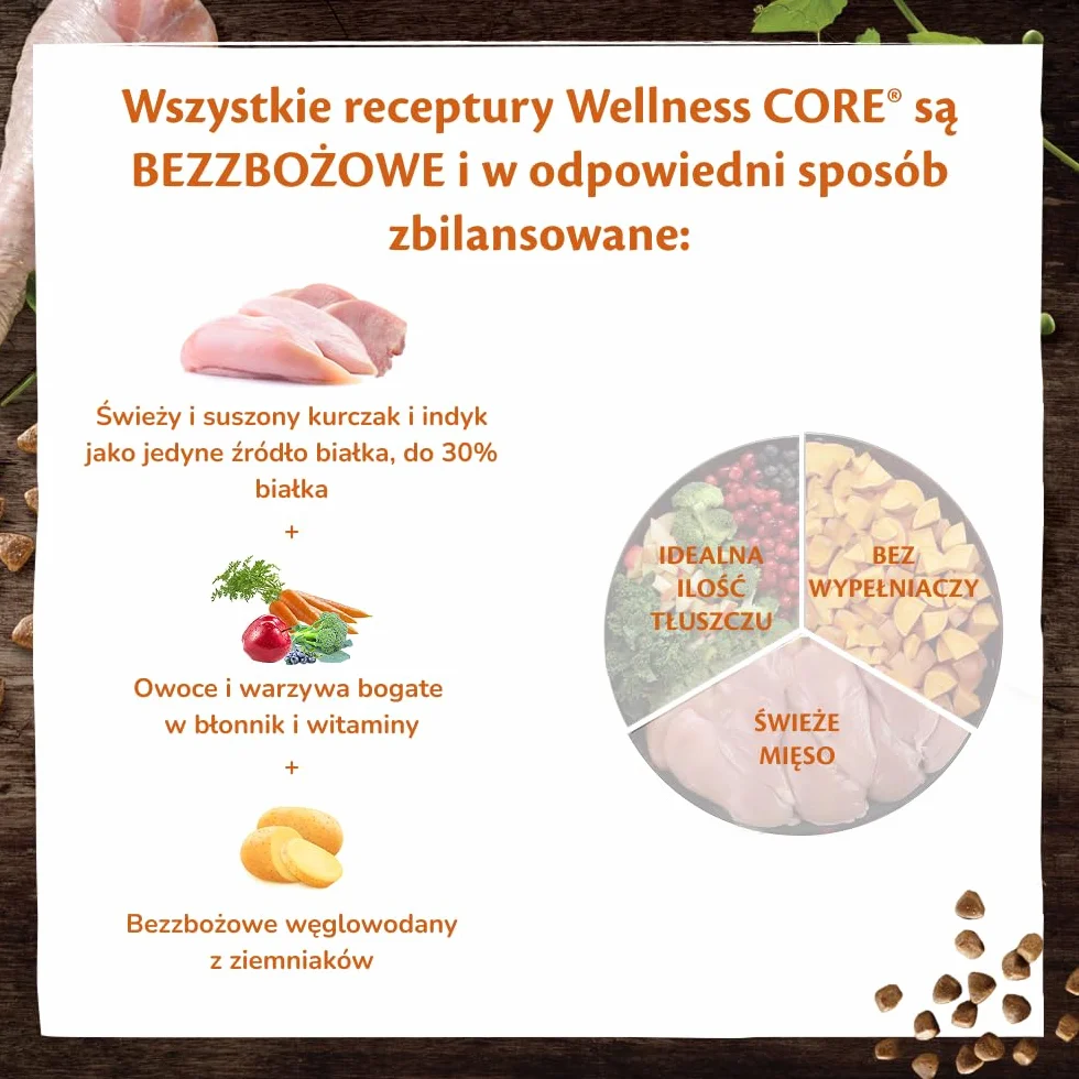 Wellness CORE Original 1.5 kg Kurczak i Indyk Sucha Karma dla Psów Małych Ras Bezzbożowa Hipoalergiczna