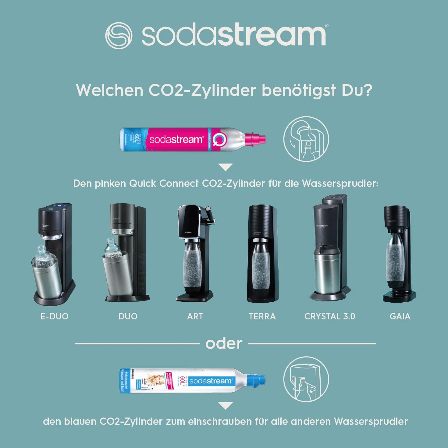 Sodastream Duo Saturator, Czarny/Srebrny, 44 cm