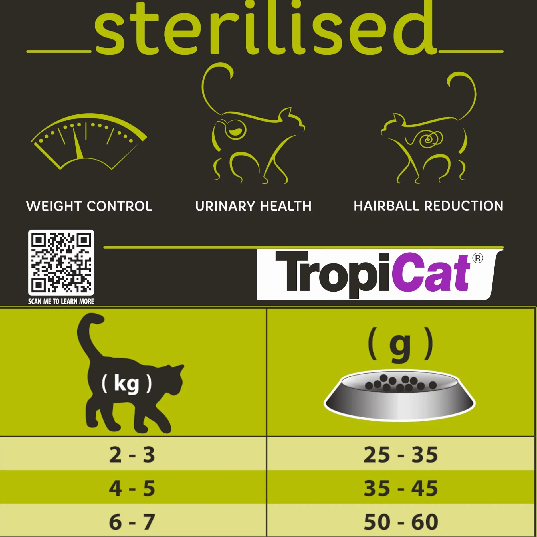 Karma premium dla dorosłych kotów po zabiegu sterylizacji TROPICAT STERILISED 800g