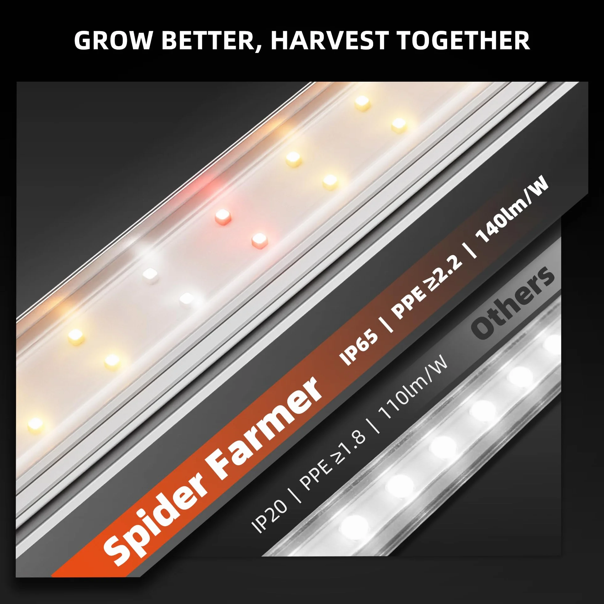 Spider Farmer Lampa LED do roślin pokojowych, 88,5 cm, pełne spektrum (3000 K + 5000 K + 660 nm), 3 poziomy ściemniania, 200 W (8 x 25 W), 1296 diod LED, wodoszczelność IP65, konstrukcja łańcuchowa do