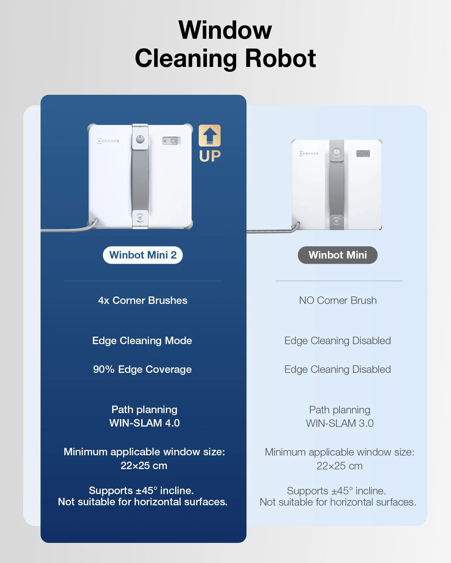 ECOVACS WINBOT Mini 2 robot do mycia okien ze szczotkami narożnymi i rozpylaniem ultradźwiękowym, ultra cienki i lekki, do wąskich okien, inteligentna nawigacja, 6 trybów aplikacji, 10-stopniowy