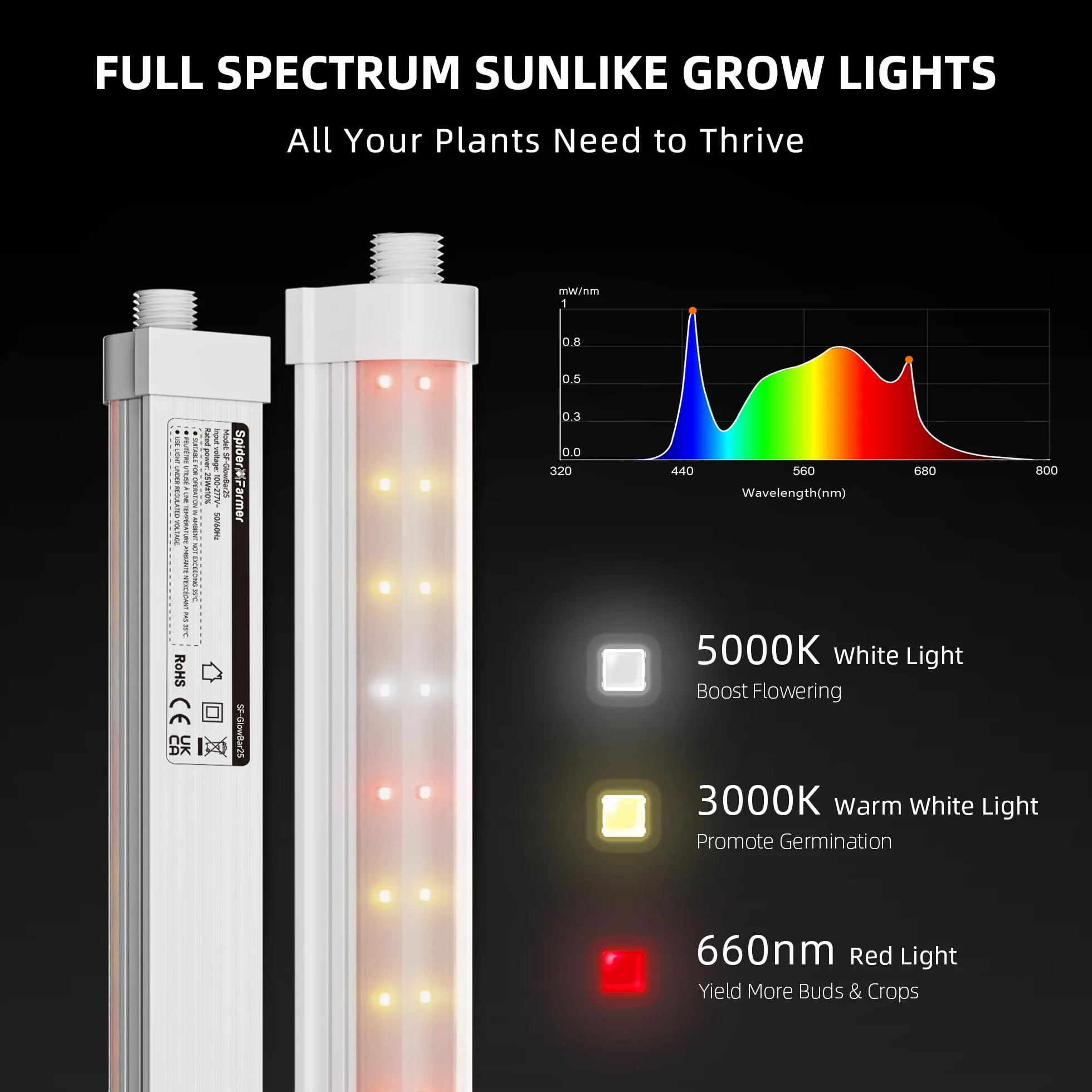 Spider Farmer Lampa LED do roślin pokojowych, 88,5 cm, pełne spektrum (3000 K + 5000 K + 660 nm), 3 poziomy ściemniania, 200 W (8 x 25 W), 1296 diod LED, wodoszczelność IP65, konstrukcja łańcuchowa do