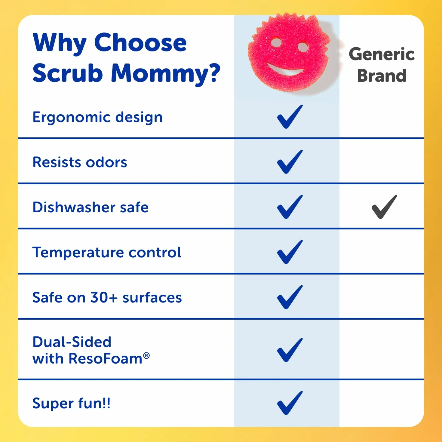 Scrub Daddy Gąbki 4ct + Scrub Mommy 4ct - Wielofunkcyjne gąbki do naczyń bez zarysowań - Bez BPA i wykonane z pianki polimerowej - Odporna na plamy i zapachy gąbka kuchenna (8 sztuk)