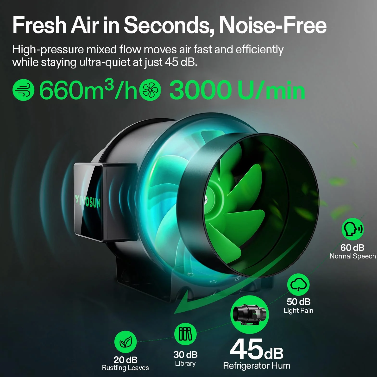 VIVOSUN AeroZesh G6 inteligentny wentylator rurowy, 150 mm, 660 m³/h, z silnikiem EC i regulatorem GrowHub E42A+ VPD, zdalne sterowanie przez WiFi/aplikację, wentylator do uprawy roślin, do uprawy