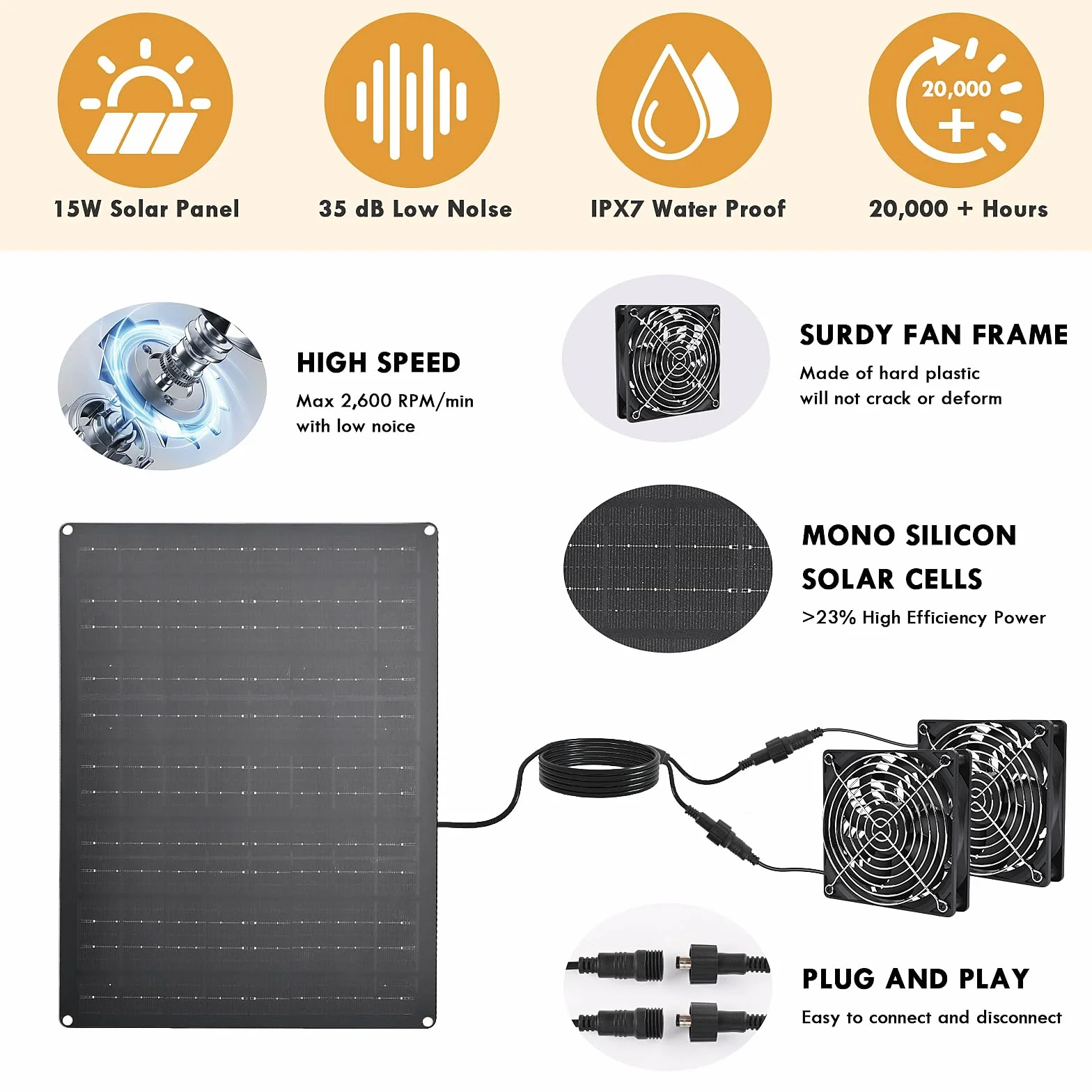 Gerbala Solarny podwójny wentylator wydechowy, 12 W, solarny wentylator do małych kurników, szop, domków dla zwierząt domowych, cyrkulacja powietrza na świeżym powietrzu, wodoszczelny