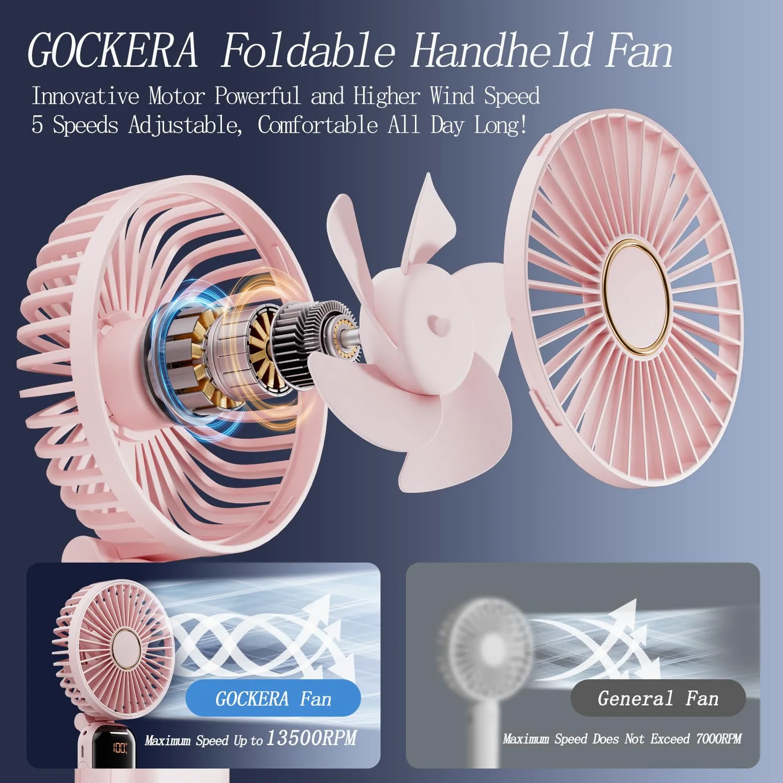 GOCKERA Składany wentylator USB