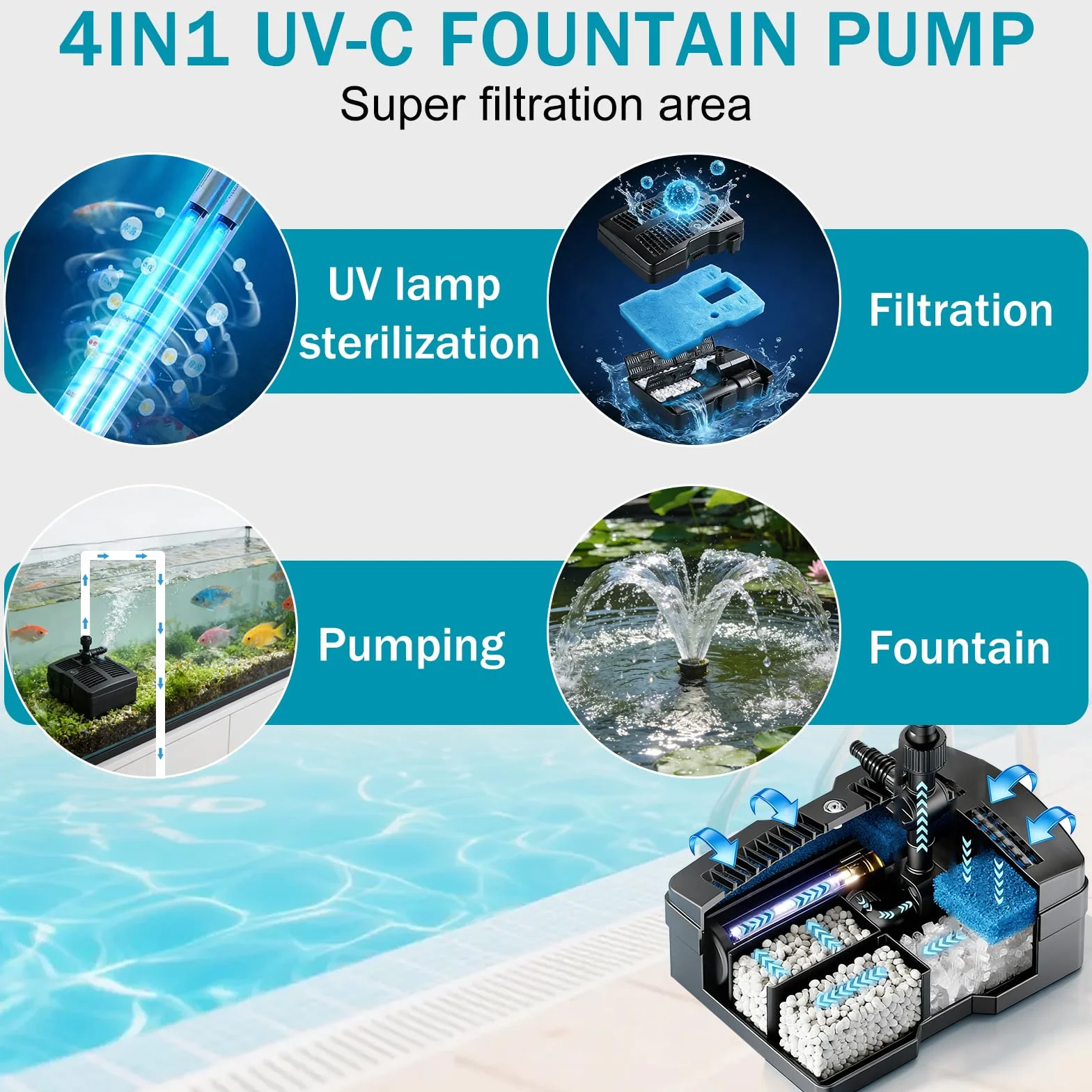EXLECO Pompa do oczka wodnego zewnętrzna z lampą UV, 2500 l/h, 54 W, filtr do oczka wodnego, kompletny zestaw z pompą, 3 nasadki fontannowe, materiał filtrujący, pompa do fontanny z filtrem, pompa