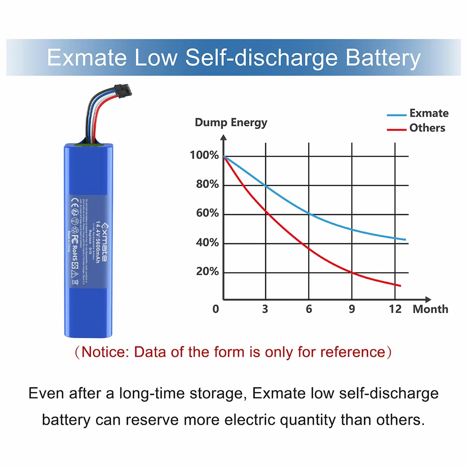 Exmate Akumulator litowo-jonowy 14,4 V 5600 mAh do Dreame D10, D10 Plus, D10s, D9, D9 Max, D9 Pro, F9, L10, L10 Pro, L10 Robot Aspirateur
