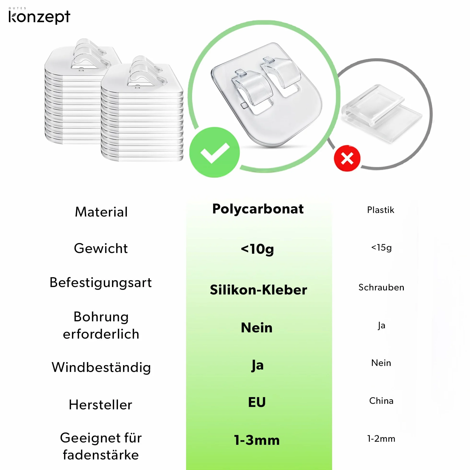 KONZEPT 100 sztuk haczyków samoprzylepnych i kleju montażowego 60 ml – do mocowania siatki dla kota na balkonie bez wiercenia, przezroczyste haczyki, odporne na warunki atmosferyczne i nadają się do